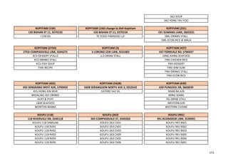SK2-SOUP
SK2-YONG TAU FOO
KOPITIAM (150) KOPITIAM (150) change to Deli Kopitiam KOPITIAM (231)
150 BISHAN ST 11, S570150 150 BISHAN ST 11, S570150 231 SUMANG LANE, S820231
I CHICKS TE FOOD PARADISE LLP SML-DRINKS STALL
SML-ECON RICE & MALA
KOPITIAM (275D) KOPITIAM (3) KOPITIAM (437)
275D COMPASSVALE LINK, S544275 3 LORONG LEW LIAN, S531003 437 FERNVALE RD, S790437
KC5-DESSERT STALLS LL3-DRINK STALL DING XIANG SEAFOOD
KC5-DRINKS STALL FNV-CHICKEN RICE
KC5-FISH SOUP FNV-DESSERT
THAI RECIPE FNV-DIM SUM
FNV-DRINKS STALL
FNV-ECON RICE
KOPITIAM (455) KOPITIAM (542B) KOPITIAM (639)
455 SENGKANG WEST AVE, S790455 542B SERANGOON NORTH AVE 3, S552542 639 PUNGGOL DR, S820639
455 HONG XIN MVR EATERO 542 SG MIAN BA 639
BADALING 455 DRINKS MING XIANG
HUFF & PUFF PG-DRINK STALL
L&M SEAFOOD WESTERN 639
WONTON MAMA WESTERN CUISINE
KOUFU (118) KOUFU (263) KOUFU (991)
118 RIVERVALE DR, S540118 263 COMPASSVALE ST, S540263 991 BUANGKOK LINK, S530991
KOUFU 118 DIMSUM KOUFU 263 CV01 KOUFU 991 BS01
KOUFU 118 RV01 KOUFU 263 CV02 KOUFU 991 BS02
KOUFU 118 RV02 KOUFU 263 CV03 KOUFU 991 BS03
KOUFU 118 RV03 KOUFU 263 CV04 KOUFU 991 BS05
KOUFU 118 RV04 KOUFU 263 CV05 KOUFU 991 BS06
KOUFU 118 RV05 KOUFU 263 CV06 KOUFU 991 BSR1
173
 