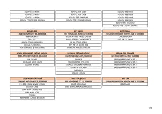 KOUFU 118 RV06 KOUFU 263 CV07 KOUFU 991 BSR2
KOUFU 118 RV07 KOUFU 263 CV08 KOUFU 991 BSR3
KOUFU 118 RV08 KOUFU 263 DIMSUM KOUFU 991 BSR4
KOUFU PTE LTD 118 DRINKS KOUFU PTE LTD 263 DRINKS KOUFU 991 BSR5
KOUFU 991 DIMSUM
KOUFU PTE LTD 991 DRINKS
KOVAN 212 KPT (401) KPT (504A)
212 HOUGANG ST 21, S530212 401 HOUGANG AVE 10, S530401 504A SERANGOON NORTH AVE 4, S555850
888 MOOKATA BEDOK NTH 85 FRIED OYSTER CHOWHOUND
GRILL 212 BUGIS STREET CHICKEN RICE KPT 78 TZE CHAR
INDON FOOD XIANGGELI HE JIA FOOD STALL
KOVAN 212 DRINKS KPT 78 TZE CHAR 401
TOP SEAFOOD @ HOUGANG SHENG HE NOODLE HOUSE
KWEK SENG HUAT EATING HOUSE LEONG JI EATING HOUSE LEPAK ONE CORNER
350A ANCHORVALE RD, S541350 658 PUNGGOL EAST, S820658 326 ANCHORVALE RD, S540326
LIN YU MEI DRINKS YASSIN KAMPUNG SK ST 1
NO NAME MKN HAUS FINE ROASTED PTE. LTD. YASSIN KAMPUNG SK ST 2
SIZZLING N'GRILL LEONG JI CHICKEN PORRIDGE YASSIN KAMPUNG SK ST 3
LEONG JI KITCHEN YASSIN KAMPUNG SK ST 4
MESHIYA
XCELYN HOUSE
LIAN WAH KOPITIAM MEETUP @ 203 MEI LIM
133 ANG MO KIO AVE 3, S560133 203 HOUGANG ST 21, S530203 546A SERANGOON NORTH AVE 3, S551546
133 BEE HOON N NASI LEMAK CHAR GRILL BAR BEVERAGE
CARROT CAKE DING WANG MALA XIANG GUO
LIAN WAH EATING HSE
LIAN WAH KOPI
POPIAH
REMPEYEK CLASSIC BAIDURI
174
 