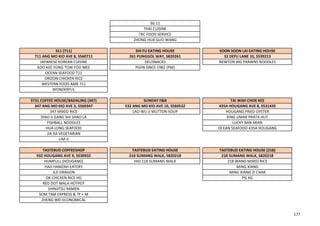 SG 11
THAI CUISINE
TKC FOOD SERVICE
ZHONG HUA GUO WANG
S11 (711) SHI FU EATING HOUSE SOON SOON LAI EATING HOUSE
711 ANG MO KIO AVE 8, S560711 261 PUNGGOL WAY, S820261 32 DEFU LANE 10, S539213
JAPANESE KOREAN CUISINE DELISNACKS NEWTON BIG PRAWNS NOODLES
KOO KEE YONG TOW FOO MEE PGFN SINCE 1982 (PW)
OCEAN SEAFOOD 711
ORIZON CHICKEN RICE
WESTERN FOOD AMK 711
WONDERFUL
ST31 COFFEE HOUSE/BADALING (347) SUNDAY F&B TAI WAH CHOK KEE
347 ANG MO KIO AVE 3, S560347 532 ANG MO KIO AVE 10, S560532 435A HOUGANG AVE 8, S531435
347 MIXED RICE LAO WU JI MUTTON SOUP HOUGANG FRIED OYSTER
DIAO JI GANG SHI SHAO LA KING UMAR PRATA HUT
FISHBALL NOODLES LUCKY BAN MIAN
HUA LONG SEAFOOD OCEAN SEAFOOD 435A HOUGANG
JIA JIA VEGETARIAN
LIM JI
TASTEBUD COFFEESHOP TASTEBUD EATING HOUSE TASTEBUD EATING HOUSE (218)
932 HOUGANG AVE 9, S530932 218 SUMANG WALK, S820218 218 SUMANG WALK, S820218
HUMFULL (HOUGANG) HHJ 218 SUMANG WALK 218 WANG MIXED RICE
HAJI HAMZAH EATERY MING XIANG
JLD DRAGON MING XIANG ZI CHAR
OK CHICKEN RICE HG PG XG
RED DOT MALA HOTPOT
SHINJITSU RAMEN
SOM TAM EXPRESS & TF + M
ZHENG WEI ECONOMICAL
177
 