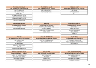 TG 339 EATING HOUSE THAT COFFEE PLACE THE GRAIN SHOP
339 ANG MO KIO AVE 1, S560339 297C COMPASSVALE ST, S543297 365B UPPER SERANGOON RD, S532365
339 CTK SEAFOOD THAT COFFEE PLACE 1 365 DRINK
339 DRINKS STALL THAT COFFEE PLACE 2 FATTY BOM BOM
GIMEE FACE ST 3
JH F&B HOLDINGS PTE LTD
LAO NIANG NOODLE STREET
NEW EASTERN BEE HOON
TG339 EATING HOUSE
THE GREEN BEAN SHOP WAH YEN WAN HAO DELICACIES
22 SIN MING RD, S570022 23 SIN MING RD, S570023 22 SIN MING RD, S570022
STALL 1 HAI NAN SAN WANTON MEE DRINK STALL
THE GREEN BEAN SOUP KL CHILLI BAN MEE HAPPY DELIGHTS
PUNG PUNG KITCHEN PTE LTD HOYEAH NASI LEMAK
SOON HOCK RED LANTERN
ZHENG JI
WAN JIN WAN JIN COFFEESHOP WU FU (511)
261 SERANGOON CENTRAL DR, S550261 261 SERANGOON CENTRAL DR, S550261 511 HOUGANG AVE 10, S530511
925 CHICKEN RICE PORK RIB PRAWN NOODLE LI YUAN MEE POK 511 HG
SEAFOOD SAN BAO FISH SOUP OCEAN SEAFOOD 511 HOUGANG
SG JB SEAFOOD YES! TOMATO
SHENG HE FOOD CHAIN
WAN JIN
ZHENG YUAN HK ROASTED
YEN FEI LAI EATING HOUSE YI HUAT CAFÉ YI JIA FOOD HOUSE (982)
322 HOUGANG AVE 5, S530322 681 HOUGANG AVE 8, S530681 982 BUANGKOK CRESCENT, S530982
BAGUS SIO GOOD (SUN) PTE. 227 NASI LEMAK 982 GUO CHANG MALA
CHAI CHEE NASI LEMAK AMIGO'S AROMA ASLI
HOUGANG AL HAYAT GIMEE FACE FENG WEI CHICKEN RICE
YEN FEI LAI ST 1 ROASTED MASTER FENG WEI SEAFOOD
178
 