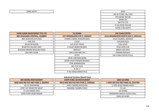 ZANE SATAY HOKI
JIN HE YONG TAU FOO
JIN SHENG 982 BK
MIAN JIA
SRP PTE LTD
YI JIA FOOD HOUSE
YUAN JI DELIGHTS
YONG SOON INVESTMENT PTE LTD YU XIANG ZHI YUAN COFFEE
805 HOUGANG CENTRAL, S530805 237 SERANGOON AVE 3, S550237 151A SERANGOON NORTH AVE 2, S551151
805 SEAFOOD KITCHEN CHANG CHENG HOKKIEN MEE 151A FISHBALL NOODLE
ENG KEE CS237 CHICKEN RICE
KRUA NA BOON LEE HUAT FOOD FISH SOUP
ROASTED DELIGHT 805 LI HUAT WANTON MEE IPOH HOR FUN
ROHANA INDIAN MUSLIM FOOD MVR237 MIXED VEG RICE
SHU WEI YUAN SAN CHAO MEI SHI PRAWN NOODLE
SF237 ZHI YUAN COFFEE STALL
SIEW LIAN BAN MIAN
SOON HUAT PRAWN NOODLE
TFW SERANGOON
WU YUE HUA
XI DE LI
YI RU HENG MIXED RICE
BEE KEONG RESTAURANT CHOP FUNG LIK RESTAURANT JIAN LAI XING
5058 ANG MO KIO IND PARK 2, S569561 5023 ANG MO KIO IND PARK 2, S569526 5 ANG MO KIO IND PARK 2A, S567760
AH YU BAN MIAN JADE CORNER BEEHOON CI XIN VEGETARIAN FOOD
CHEF LOY ROASTED MEAT SHAINNE SHAWN FOOD FU LAI
FU GUI MIXED RICE JIA XIANG
XIAN YUAN VEGETARIAN KAMARIAH MALAY FOOD STALL
KIAN LAI HENG
Industrial Canteen (North East)
179
 