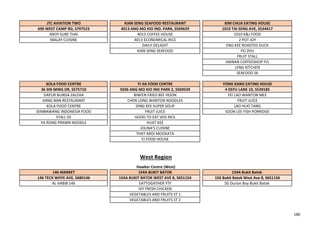 JTC AVIATION TWO KIAN SENG SEAFOOD RESTAURANT KIM CHUA EATING HOUSE
690 WEST CAMP RD, S797523 4013 ANG MO KIO IND. PARK, S569629 1010 TAI SENG AVE, S534417
AROY SURE THAI 4013 COFFEE HOUSE 1010 K&J FOOD
MALAY CUISINE 4013 ECONOMICAL RICE 2 POT JOY
DAILY DELIGHT ENG KEE ROASTED DUCK
KIAN SENG SEAFOOD FEI ZHU
FRUIT STALL
HAINAN COFFEESHOP P/L
LENG KITCHEN
SEAFOOD S6
KOLA FOOD CENTRE YI JIA FOOD CENTRE YONG KANG EATING HOUSE
36 SIN MING DR, S575710 5036 ANG MO KIO IND PARK 2, S569539 4 DEFU LANE 10, S539185
DAPUR BUNDA ZALEHA BINFEN FRIED BEE HOON FEI LAO WANTON MEE
JIANG NAN RESTAURANT CHEN LONG WANTON NOODLES FRUIT JUICE
KOLA FOOD CENTRE DING KEE SUPER SOUP LAO HUO TANG
SEMBAWANG INDONESIA FOOD FRUIT JUICE SOON LEE FISH PORRIDGE
STALL 02 GOOD TO EAT VEG RICE
YA RONG PRAWN NOODLE HUAT KEE
JOLINA'S CUISINE
THAT AROI MOOKATA
YJ FOOD HOUSE
146 MARKET 154A BUKIT BATOK 154A Bukit Batok
146 TECK WHYE AVE, S680146 154A BUKIT BATOK WEST AVE 8, S651154 156 Bukit Batok West Ave 8, S651156
AL HABIB 146 EATTOGATHER YTF SG Durian Boy Bukit Batok
IVY FRESH CHICKEN
VEGETABLES AND FRUITS ST 1
VEGETABLES AND FRUITS ST 2
West Region
Hawker Centre (West)
180
 