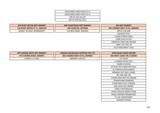VEGETABLES AND FRUITS ST 3
VEGETABLES AND FRUITS ST 4
XIN YE FISH SELLER
XIN YE FISH SELLER 2
156 BUKIT BATOK WET MARKET 446 FAJAR ROAD WET MARKET 493 WET MARKET
156 BUKIT BATOK ST 11, S650156 446 FAJAR RD, S670446 493 JURONG WEST ST 41, S640493
BERKAT SEPAKAT MINIMARKET 118 MIN XIANG TRADING APPLE'S ACHAR
CHICKEN STALL
LILIAN'S FRESH EGGS
LONG HUA HU GUI
ORIENTAL FORTUNE FROZEN
YONG TAU FOO 34
ZUL N NOR MEAT STALL
497 JURONG WEST WET MARKET AHMAN HOUSEHOLD SUPPLIES PTE LTD AYER RAJAH FOOD CENTRE
497 JURONG WEST, S640497 963 JURONG WEST ST 91, S640963 503 WEST COAST DR, S120503
CHANG FU TONIC AMMAN SUPPLIES A R FOOD
A.AJMAL RIYAIS CAFE
ADAM CHICKEN
AH HUA TEO CHEW FISH BALL
AL-FIRDAUS RESTAURANT
BANANA LEAF NASI LEMAK
BEI JING MEI SHI
CHENG MUN KEE PIG ORGAN
CHINATOWN PORRIDGE
CHON SING HUAT COOKED
ENG HOCK KEE DRINKS
FONG YUEN NOODLE
FRIED COCKLES KWAY TEOW
FRIED HOKKIEN PRAWN MEE
FU HAI TRADITIONAL
GORENG PISANG
181
 
