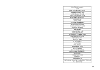 GREAT WALL CHICKEN
HANA
HENG CHOON COFFEE HOUSE
HOCK WAH COLD & HOT
HONG KONG SOY SAUCE
HONG KONG YUMMY SOUP
HUAT HENG COFFEE STALL
IBRAHIM STALL
INDIAN FOOD
JOO CHIAT PRAWN MEE
M ISMAIL MEE GORENG
MAI XIANG YUAN WU XIANG
MEI JIANG DESSERTS
MIC BAKERY
MIX VEGETABLE RICE
MOHAMED RAIHAN
MOHAMMAD ALI DRINKS STALL
NEW GENERATION DRINK
NEW HONG KONG
NISHA TEA STALL
QI LIN KITCHEN
RAMAT TOH
RASA SEDAYU
RASHID KHAN SOUP
SATAY ISTIMEWA
SENG HUAT HOT & COLD
SHENTON WAY POWER STALL
SOYA BEAN
TASTE OF MOROCCO
TE BAK KIA
THE FLAMING SG
THE FLAMING SG change to ALLAUDDIN'S BRIYANI
TIAN LE NOODLE
182
 