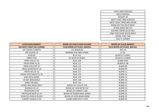 TOKYO BBQ SEAFOOD
UNCLE NOODLE
VEGGIES 30
WEST COAST BBQ SEAFOOD
WEST COAST FRIED MEE HOON
XIANG KEE FISH SOUP MEAT
XIANG XIANG MEI SHI
XIIN BAO SHENG DUCK RICE
XING TIAN YUAN RESTAURANT
ZHENG TIAN TIAN
ZOUL'S CORNER
AYER RAJAH MARKET BOON LAY PLACE FOOD VILLAGE BOON LAY PLACE MARKET
502 WEST COAST DR, S120502 221B BOON LAY PLACE, S642221 221A BOON LAY PLACE, S641221
1ST CHOICE FLORISTS 125 NOODLES #01-19
DRY GOODS 10 BANANA LEAF NASI LEMAK 01-65
EGGS 40 BL 01-101 BLISSFUL FLORIST
FANCY FISH BL SATAY N WINGS BLISSFUL FLOWER
FRESH FISH 01-33 BLHC 108 BLWM 0104
FRESH PORK 01-26 BLHC 111 BLWM 01-86
FRESH POULTRY 15 BLHC 114 BLWM 08
FRESH SEAFOOD 01-16 BLHC 116 BLWM 09
FRESH VEG 01-21 BLHC 117 BLWM 11
FRESH VEGETABLES 01-19 BLHC 120 BLWM 14
GIM HOCK HIONG BLHC 124 BLWM 15
JIA MEI WHOLESALE BLHC 128 BLWM 18
JIANG FISH BALL BLHC 163 BLWM 21
LEONG SAN FRESH FRIUT BOON LAY 221B FP 148 BLWM 22
NOODLES 01-22 BOON LAY 221B WTM 130 BLWM 23
PROVISION 01-09 BOON LAY CARROT CAKE BLWM 24
PROVISION SHOP 01-14 BOON LAY POWER NASI LEMAK BLWM 26
ROASTED PORK & DUCKS BOON LAY SOYA BEAN DRINK BLWM 29
SUNDRY GOODS 01-05 CHANG QING FRUIT JUICE BLWM 30
183
 