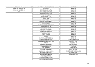 TAILOR 01-08 CHWEE HUA MIXED VEGETABLE BLWM 33
ZHANG SHI RONG 01-28 DELISNACKS BLWM 36
ZHANG SHI RONG 01-29 ECONOMIC BEE HOON BLWM 38
ZI YI ENG KEE @ BOON LAY BLWM 39
ENG SENG COFFEE STALL BLWM 43
FRUIT JUICE 113 BLWM 46
FRUIT VEGGIES JUICE BLWM 53
GUAN HOE BLWM 55
HAI CHUA NOODLES BLWM 57
HIANG LEE CHICKEN RICE BLWM 60
HJ.KADIR N SON BLWM 62
HO HUAT HOKKIEN PRAWN MEE BLWM 66
HUI JI TIAN TIAN LAI BLWM 68
I.MOHAMED ISMAIL BLWM 70
KEE HIONG FOOD STALL BLWM 81
LIAN YI BBQ SEAFOOD BLWM 83
LIN JI FISH SOUP BLWM 89
LOCAL CUISINE BLWM 90
MA BO BLWM 92
MUI TIN HIANG FOOD STALL BLWM 93
O' KEE FISHBALL NOODLE CHONG KEE ROASTED
PHOENIX PATONG CURRY RICE CHUN FA PORK
RI RI XIN FISH STALL 77
SIN SENG COFFEE STALL FRESH EGGS 28
TIAN SENG COFFEE FRUITS 50
TIAN TIAN XIANG GREEN VEGAN
TIEN HOE COFFEE STALL HOCK LAI SENG
TRADITIONAL HAKKA LUI CHA PRESERVED & DRIED GOODS
WEI SHENG FOOD STALL SEAFOOD 01-63
WHAMPOA SOYA BEAN SUMMER REZEKI
WU BBQ SEAFOOD
XIANG FENG NASI LEMAK
XIN SHENG NGOH HIONG
184
 