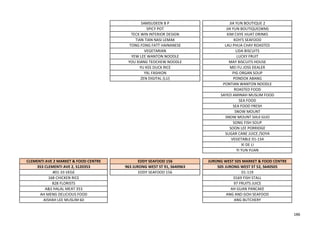 SAMSUDEEN B P JIA YUN BOUTIQUE 2
SPICY POT JIA YUN BOUTIQUE(WM)
TECK WIN INTERIOR DESIGN KIM CHYE HUAT DRINKS
TIAN TIAN NASI LEMAK KOH'S SEAFOOD
TONG FONG FATT HAINANESE LAU PHUA CHAY ROASTED
VEGETARIAN LIDA BISCUITS
YEW LEE WANTON NOODLE LUCKY FRUIT
YOU XIANG TEOCHEW NOODLE MAY BISCUITS HOUSE
YU KEE DUCK RICE MEI FU JOSS DEALER
YXL FASHION PIG ORGAN SOUP
ZEN DIGITAL (LU) PONDOK ABANG
PONTIAN WANTON NOODLE
ROASTED FOOD
SAYED AMINAH MUSLIM FOOD
SEA FOOD
SEA FOOD FRESH
SNOW MOUNT
SNOW MOUNT SHUI GUO
SONG FISH SOUP
SOON LEE PORRIDGE
SUGAR CANE JUICE /SOYA
VEGETABLE 01-134
XI DE LI
YI YUN YUAN
CLEMENTI AVE 2 MARKET & FOOD CENTRE EDDY SEAFOOD 156 JURONG WEST 505 MARKET & FOOD CENTRE
353 CLEMENTI AVE 2, S120353 963 JURONG WEST ST 91, S640963 505 JURONG WEST ST 52, S640505
#01-33 VEGE EDDY SEAFOOD 156 01-119
168 CHICKEN RICE 0169 FISH STALL
828 FLORISTS 97 FRUITS JUICE
A&S HALAL MEAT 353 AH GUAN PANCAKE
AH MENG DELICIOUS FOOD ANG AND GOH SEAFOOD
AISHAH LEE MUSLIM 60 ANG BUTCHERY
186
 