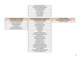 SHAFRIN INDIAN MUSLIM
SIN CHIN HENG DRINKS CORNER
THAI SIN SEAFOOD BBQ
TOM YUM GOONG
WU ZHI SHAN
XIN FU JI SEAFOOD
XIN JI CONGEE
ZHEN MEI SHI
TAMAN JURONG FOOD CENTRE TAMAN JURONG MARKET & FOOD CENTRE TAR HUAT TRADING
3 YUNG SHENG RD, S618499 3 YUNG SHENG RD, S618499 374 BUKIT BATOK ST 31, S650374
AN XIN FOOD AND BEVERAGE 1819 FRUITS STALL (WM) TAR HUAT TRADING
HAINAN CHICKEN RICE 62 COFFEE STALL
JJ SARAWAK NOODLE 92 JIA XIANG FENG WEI
LE KITCHEN AH CHEN DRINK STALL
TICK PROVISION SHOP AH CHUA FISH
YONG SHENG FRIED DELIGHTS BBQ SEAFOOD
BUTTER NUT
CHI HUO
CHNG KEE COOKED FOOD
CHOP KIM GUAN ROASTED PORK
DA XING SHU SHI
DAY AFTER DAY DELIGHT
ECONOMICAL BEE HOON
FAN SHU ZHOU
FENG QUAN CHAI SHI
FRESH FRUIT JUICE
GINGA VEGETARIAN FOOD
HENG HENG FRUITS STALL (WM)
HONG GUAN COOKED FOOD
HONG YUN(WM)
HOUGANG JING JIA MUTTON SOUP
HUAT KEE YONG TAUFU
191
 