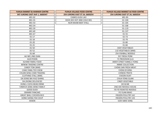 YUHUA MARKET & HAWKER CENTRE YUHUA VILLAGE FOOD CENTRE YUHUA VILLAGE MARKET & FOOD CENTRE
347 JURONG EAST AVE 1, S600347 254 JURONG EAST ST 24, S600254 254 JURONG EAST ST 24, S600254
#01-02 CHWEE KUEH LAO #01-85
#01-35 HOCK KEE HOT AND COLD DES 01-104
#01-53 NUR RAHIM BEEF STALL 01-105
#01-54 01-106
#01-59 01-119
#01-60 01-137
#01-67 01-55
01-17 01-73
01-18 01-79
01-20 01-80
01-25 01-84
01-50 0187 VEGETABLES
01-52 110 VEGETABLES (WM)
01-68 254 FISHBALL NOODLE
AH WEI JING DIAN 357 FRESH PORK
ALEX POON 72 PROVISION (LU)
ALHAM FAMILI FOOD AMOY STREET XIANG JI YONG
BENEW TRADING CENTRE ANNIE COLLECTION
CANDY TEW (WM) CHENG SAN FRESH MEAT
CHAO YANG TEO CHEW CHEW ER SENG
CHUAN SENG CHAN TRADING CHINESE PRATA
CLOTHING STALL (WM) CHOON HUAT
DA DONG BAI HUO SHANG CHUA YONG GUAN
DA ZHONG DELICACIES CINDY VEGETABLE
DONG JI SOYA BEAN DRINK DO & ME
FAMOUS SENG HENG FAMILY ENG KEE NOODLE HOUSE
GOOD DUCK FEI FEI ROASTED NOODLE
GRANNY PANCAKE FO YUAN MIAO
GREAT WALL CHICKEN RICE FROZEN POULTRY 142
HONG SHENG FISH SOUP FROZEN POULTRY 143
HOSEN GOH SWEE SENG
197
 