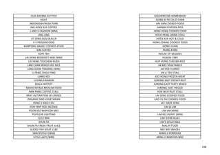 HUA XIN BAK KUT TEH GOLDENSTAR HOMEMADE
HUAT GONG XI FA CAI ZI CHAR
INDONESIA FRESH PORK HAI SAN COOKED FOOD
ING HOCK KUE COFFEE HAINAN CHICKEN RICE
J AND K FASHION (WM) HENG HENG COOKED FOOD
JING JING HOCK HENG DRINK STALL
JIT SENG EGG DEALER HOCK KEE HOT & COLD
K S FROZEN FOOD HONG CHANG COOKED FOOD
KAMPONG BAHRU COOKED FOOD HONG GUAN
KIM COFFEE HONG KHIM
KOPI TEH HOUSE OF VEGGIES
LAI HENG BEDSHEET AND (WM) HUAZAI 1985
LAI HENG TEOCHEW KUEH HUP HONG CHICKEN RICE
LAM CHAN MIXED VEG RICE JIA MEI VEGETABLES
LENG SOON TRADING (WM) JIA YAN FLORIST
LI FANG ZHOU PING JIN LI TEA STALL
LIANG KEE JOO HONG FROZEN MEAT
LUYING FASHION JURONG EAST FRESH FRUIT
MALA HOTPOT JURONG EAST TASTY MIXED
MOHD NIYAAS MUSLIM FOOD JURONG EAST VEGGIE
NAN FANG COFFEE STALL KOK WEI FRUIT STALL
NEAT ALTERATION OF UNISEX LAI SENG COOKED FOOD
ORGANIC AND VEGETARIAN LAO FU ZHI COOKED FOOD
PENG JI XIAO CHU LEE SWEE SENG
POH HIAP HOE INCENSE LIM & LIM
POON KEE WANTON MEE LIM JIM KANG
POPULAR LIGHTING LIM KEE ROAST (WM)
QI LE BRA LIM SOON HUAT
SHUN FA LIM'S VEGETABLE
SHUN FA FRESH FRUIT JUICE MALAY FOOD
SLICED FISH SOUP 1182 MEI WEI SNACKS
SNACKS0163 (WM) MING JI PORRIDGE
STYLE LADY (WM) MING JI WANTON MEE
198
 