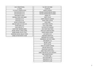 LIN JI TRADITIONAL GU ZAO CUO BING
LU JIANG GUAN KEE
LYE HUAT COOKED FOOD HAKKA LEIPOPO
NG SEAFOOD 01-42 HALNAZ FROZEN BM169 (WM)
NG SEAFOOD 01-43 HALNAZ FROZEN BM170 (WM)
RAHUMATH FOOD HANDY FIX
RAYNALD ONE VEGE (WM) HAPPY DUCK
SEAFOOD 01-47 HAPPY SNACKS CLAYPOT
SEAFOOD 01-48 HENG HENG COFFEE
SHUN FA FRESH EGG HOCK ANN
SIN HOE SENG KAT KEE (LU) HO'S FRESH FRUITS
SOON HENG (LU) HUA JI BAO DANG
SUM PORK 02-11 IN HOUSE 93 FASHION
SUM PORK TRADERS (WM) JOO CHIAT KIM CHOO
WANG WANG FLORIST (WM) KIM HUAT WANTON MEE
WANG WANG FRUITS STALL KONG SHENG HEONG
WARONG AZIZAH MALAY FOOD LEE SHAN 01-82
YANNE DEPARTMENT STORE MAHIRAH MASYHUR
MODERN OLD SCHOOL
MONGKOK LAO HUO TANG
MR BAKERY 115
NA NA CURRY
NOTO HOUSE
PIECE & SUNDRY GOODS
PIN WEI MALA GUO
PROCESSED SEAFOOD
QING TIAN COFFEE STALL
QING TIAN HOT & COLD DESSERT
R&D WANTON MEE
RI SHENG F&B
SEA FOOD BM177
SEAFOOD 01-179
SEAFOOD 01-180
2
 