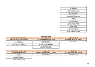 WAN WAN
WE PORRIDGE
WEST COAST ARIFIN
WEST COAST ARIFIN ALI
WUI CHUEN FATT
XIANG JI
XIANG WEI ECONOMIC BEE
XIN LI
XIN YANG
XING WANG FOOD
YOUFU COFFEE STALL
YOUNG YUENG FASHION
YUAN LI SHUN
ZAI YUAN SHENG
ZHEN ZHEN SOY SAUCE
ZHENG KUN TRADITIONAL
150 BUKIT BATOK COFFEESHOP 1868 COFFEE HOUSE 252 FOOD COURT
150 BUKIT BATOK ST 11, S650150 713 CLEMENTI WEST ST, S120713 252 JURONG EAST ST 24, S600252
ERIKOS BAO GONG XO 252 DRINKS
JIN SHENG MVR 16A BOON LAY HO HUAT
QI LIN HK STYLE ROASTED MOO MOO THAI MOOKATA
NANYANG DIM SUM
NANYANG DRINK STALL
257 BANGKIT COFFEE HOUSE 265 DE TIAN 276 CAFE
257 BANGKIT RD, S670257 265 BUKIT BATOK EAST AVE 4, S650265 276 JURONG WEST ST 25, S640276
257W YU PAN-BB265 TENDERBEST 447
DRINKS
HANDMADE NOODLE
TAK FATT CHICKEN RICE
Coffee Shop (West)
200
 