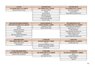 276 CAFÉ 328 FOOD HOUSE 378 FOOD HOUSE
276 JURONG WEST ST 25, S640276 328 CLEMENTI AVE 2, S120328 378 CLEMENTI AVE 5, S120378
WON JIA YONG TAU FOO 328 FOOD HOUSE BAN TONG SEAFOOD
AMLM HA HA POPIAH
HA HA HOTPOT SINAR BAHRU MUSLIM FOOD
JING JING HOU SIK
LITTLE MYANMAR
LONG ZHONG JIAK BBQ
MEI SHI CHENG
429A CHOA CHU KANG COFFEESHOP 5 DOVER CRESCENT CS 503 FOODCOURT PTE LTD
429A CHOA CHU KANG AVE 4, S681429 5 DOVER CRESCENT, S130005 503 JURONG WEST ST 51, S640503
CS429A 5 SEAFOOD ZI CHAR 503 FOODCOURT BEVERAGE
DS429A DOVER COFFEE SHOP A&S 86 (SG) PTE. LTD.
HAO WEI FISH SOUP FU WEI SEAFOOD
LE DA CHICKEN RICE GAGA ROASTED DELIGHTS 503
MVR429A HERBAL ROASTED DUCK
NEW GAO SHENG ENTERPRISE MA LA XIANG GUO
TASK PTE LTD XIANG XIANG MEE HOON KUEH
6033 FOOD COURT 7 STARS (28) LUCKY STAR
603 CLEMENTI WEST ST 1, S120603 28 DOVER CRESCENT, S130028 323 BUKIT BATOK ST 33, S650323
6033 FOOD COURT CHU YI CHANGI NASI LEAK
QIXIAOMIAN JAPANESE & KOREAN CUISINE
KOO KEE YONG TOW FOO MEE
YI SHENG 28
7 STARS (498 JURONG WEST) 7 STARS (498) 7 STARS (810)
496 JURONG WEST ST 41, S640498 498 JURONG WEST ST 41, S640498 810 CHOA CHU KANG AVE 7, S680810
HOUSE OF RICE & NOODLE 0498JUWNP AMLM
498 YONG TAU FOO BUEYTAHAN@CCK
GRILL WERKZ
JUB JUB
201
 