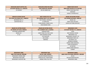 BADALING (BUKIT BATOK 155) BADALING (SENJA RD 635C) BB289 FOOD HOUSE
155 BUKIT BATOK ST 11, S650155 635C SENJA RD, S673635 289H BUKIT BATOK ST 25, S657289
155 INDIAN BP 635 GRAB N GO MIXED VEGETABLE RICE
SEAFOOD
XIANG JI CHICKEN RICE
BERJAYA EATING HOUSE BEST COFFEE PTE LTD BGAIN 130 EATING HOUSE
253 CHOA CHU KANG AVE 1, S680253 959 JURONG WEST ST 92, S640959 130 JURONG GATEWAY, S600130
BEVERAGE #01-17 959 FISHBALL NOODLES BGAIN 130
SEAFOOD #01-17 LU HENG KEE FRIED LOCAL DELIGHT
TIONG BAHRU CHWEE KUEH SOON HUAT BBQ SEAFOOD
VEGETARIAN FOOD
BGAIN 221 EATING HOUSE BGAIN 442 EATING HOUSE BROADWAY (155)
221 BOON LAY PLACE, S640221 442 CLEMENTI AVE 3, S120442 155 BUKIT BATOK ST 11, S650155
AH XIONG HOKKIEN MEE KOREAN FOOD 155SF
BGAIN 221 MEIXI YONG TAU FOO CL442 BEEF NOODLE HOUSE
ST 1A NASI PADANG SELERA BROADWAY 155
TOP SEAFOOD BROADWAY DESSERT 155
XIN CHENG BROADWAY MVR 155
XINPENG DELISNACK 155
JAPANESE KOREAN
SHENG HONG ROASTED
SIAM SQ MOOKATA
VIE BISTRO
XIANG XIANG MIAN JIA
YUMMY
BROADWAY (286) BROADWAY (60) BROADWAY (668A)
286E TOH GUAN RD, S605286 60 GUL LANE, S629437 668A CHOA CHU KANG CRESCENT, S681668
BROADWAY DRINKS 286E GOLDEN DRAGON ROASTED AN JIA
BROADWAY MVR 286E TANGLIN HALT TRADITIONAL AN-NUR SHENTON WAY
BROADWAY SEAFOOD 286 UMAMI YONG TAU FOO BROADWAY 668A
204
 