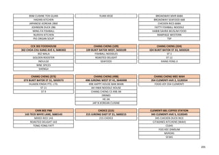 BSM CUISINE TOH GUAN YUAN VEGE BROADWAY MVR 668A
HADINS KITCHEN BROADWAY SEAFOOD 668
JAPANESE KOREAN 286E CHICKEN RICE 668A
JOHNSON DUCK 286 FATTY FISHBALL NOODLE
MING FA FISHBALL HABIB SAHRA MUSLIM FOOD
NURSYA KITCHEN RAMPAGE WESTERN
PIG ORGAN SOUP TSP
CCK 302 FOODHOUSE CHANG CHENG (109) CHANG CHENG (324)
302 CHOA CHU KANG AVE 4, S680302 109 BUKIT BATOK WEST, S650109 324 BUKIT BATOK ST 33, S650324
302 MALA FISHBALL NOODLES ST 1
GOLDEN ROOSTER ROASTED DELIGHT ST 12
INDULGE SEAFOOD XIANG FENG JI
NINE SPICES
SHENGJI
CHANG CHENG (373) CHANG CHENG (498) CHANG CHENG MEE WAH
373 BUKIT BATOK ST 31, S650373 498 JURONG WEST ST 41, S640498 354 CLEMENTI AVE 2, S120354
HUAXIN YINSHI PTE. LTD. 498 HAPPY HOUSE BAN MIAN FOOD JOY 354 CLEMENTI
ST 11 AH HWA NOODLE HOUSE
ST 9 CHANG CHENG CS 498 JW
DRINKS
HE JIA
JAP N KOREAN CUISINE
CHIN BEE FNB CHOICE (215) CLEMENTI 881 COFFEE STATION
143 TECK WHYE LANE, S680143 215 JURONG EAST ST 21, S600215 345 CLEMENTI AVE 5, S120345
MIXED RICE 143 215 CHOICE 345 CHICKEN DUCK RICE
ROASTED DELIGHT 143 CITADINES KITCHENS (WAH)
TONG FONG FATT CS345
FOO KEE DIMSUM
MVR345
SF345
205
 