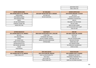 WESTERN FOOD
XING LONG 345
COFFEE UNITED (496) DE TIAN (265) DOVER COFFEE HUB
496 JURONG WEST ST 41, S640496 265 BUKIT BATOK EAST AVE 4, S650265 19A DOVER CRESCENT, S131019
0496JUWMR 265 SAN HUP DC AT 19
496 ABANG GEMUK BB 265 SEAFOOD DOVER COFFEE HUB
496 SEAFOOD PARK HAINANESE CHICKEN RICE
496CH HAN FA
JIA JIA2 VEGETARIAN HOLLAND V XO FISH HEAD
KOREAN CUISINE 496 NA NA CURRY
MIXED RICE 496 WEN JIE NASI LEMAK
YU FA DUCK RICE KUEY CHAP
ZHA CAI FAN
EATING HOUSE 815 EIGHTWAYS ENG KEE
815 JURONG WEST ST 81, S640815 395A BUKIT BATOK WEST AVE 5, S651395 505 WEST COAST DR, S120505
88 KUEH CONG YING BUTA KIN
AH LONG NOODLE ECONOMIC BEE HOON ENG KEE
DRINKS LIM KEE FISHBALL NOODLE ENG KEE CHICKEN WING
KAI XUAN FOOD MIXED VEG RICE & BEEHOON ENG KEE KITCHEN
MAKE YOUR SUNDAY TEPPAN-MAN MIXED RICE 505
NOORVAJAGATH 815 OLD AIRPORT ROAD
RED HOUSE JAP FOOD YEE SENG KEE CHICKEN RICE
ROJAK ZHEN SU VEGE
VEGETARIAN
EPIC HAUS (262) EPIC HAUS (267A) FOOD PAVILION
262 JURONG EAST ST 24, S600262 267A TOH GUAN RD, S601267 443 CLEMENTI AVE 3, S120443
TONG FONG FATT CEST LA VIE KITCHEN PTE. BANMIAN FISH SOUP
EPIC HAUS FRAGRANCE PARADISE PTE. L
LIN YU MEI P/L JING JING HOU SIK
TONG FONG FATT WAN JIA CATERING HOLDING
206
 