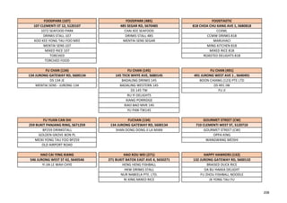 FOODPARK (107) FOODPARK (485) FOODTASTIC
107 CLEMENTI ST 12, S120107 485 SEGAR RD, S670485 818 CHOA CHU KANG AVE 1, S680818
1072 SEAFOOD PARK CHAI KEE SEAFOOD CCKML
DRINKS STALL 107 DRINKS STALL 485 CCMW DRINKS 818
KOO KEE YONG TAU FOO MEE MENTAI SENS SEGAR MARUHACI
MENTAI SENS 107 MING KITCHEN 818
MIXED RICE 107 MIXED RICE 818
TORCHED ROASTED DELIGHTS 818
TORCHED FOOD
FU CHAN (134) FU CHAN (145) FU CHAN (491)
134 JURONG GATEWAY RD, S600134 145 TECK WHYE AVE, S680145 491 JURONG WEST AVE 1 , S640491
DS 134 JE BADALING DRINKS 145 BOON CHIANG (123) PTE LTD
MENTAI SENS - JURONG 134 BADALING WESTERN 145 DS 491 JW
DS 145 TW FU JI
RU YI DELIGHTS
XIANG PORRIDGE
XIAO BAO MVR 145
YU PAN-TW145
FU YUAN CAN SHI FUCHAN (134) GOURMET STREET (CW)
259 BUKIT PANJANG RING, S671259 134 JURONG GATEWAY RD, S600134 710 CLEMENTI WEST ST, S120710
BP259 DRINKSTALL SHAN DONG DONG JI LA MIAN GOURMET STREET (CW)
GOLDEN GROVE BON PL OPPA KING
MEIXI YONG TAU FOO BP259 WANGWANG MEISHI
OLD AIRPORT ROAD
HAO CAI YING XIANG HAO KOU WEI (271) HAPPY HAWKERS (132)
546 JURONG WEST ST 42, S640546 271 BUKIT BATOK EAST AVE 4, S650271 132 JURONG GATEWAY RD, S600132
YI JIA LE WAH CHYE HENG HENG FISHBALL BRAISED DUCK RICE
HKW DRINKS STALL DA BU HAKKA DELIGHT
NUR NABEELA PTE. LTD. FU ZHOU FISHBALL NOODLE
RI XING MIXED RICE JX YONG TAU FU
208
 