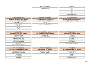 WAN FU CURRY RICE LINGUINE
YUMMY KITCHEN ST 15
ST 16
ST 17
ST 18
WANTON NOODLE
HAPPY HAWKERS (632) HONG KAH FOOD PLACE J&J EATING HOUSE
632 BUKIT BATOK CENTRAL, S650632 376 BUKIT BATOK ST 31, S650376 557 JURONG WEST ST 42, S640557
DING WEI FANG MALA HOTPOT 376 WANTON NOODLE FOOD APOGEE PTE. LTD.
MIXED RICE 632 CS376
SHUANG LONG JB TAI PAI TONG SEAFOOD
ST 10
ST 11
ST 9
JW 504 F&B KAI XIANG FOOD CENTRE KEDAI KOPI
504 JURONG WEST ST 51, S640504 349 JURONG EAST AVE 1, S600349 380 CLEMENTI AVE 5, S120380
5 GRILL KITCHEN JOO SIAH BKT HCS380
504 HUA SHUANG KAI XIANG SEAFOOD HCS380HM
504 MIXED VEGE RICE HCS380NL
JJ SARAWAK NOODLE HCS380TB
SHU VEGETARIAN 504 MEE BAGUS
SINGFOOD RONG JI HONG KONG SOUP
SRI'S SERVICES & TRADING
KIM SAN LENG (259) KIM SAN LENG (259A) KIMLY (132)
259 BUKIT PANJANG RING, S671259 259A BANGKIT RD, S670259 132 JURONG GATEWAY RD, S600132
259 ECONOMIC BEE HOON 259 HABIB EXPRESS 925 CHICKEN RICE
259 ECONOMIC BEE HOON DRAGON - FLY BP AMG_132
547 DRINK CS132
AL HABIB 259 MVR132
BP259 BBQ PIG ORGAN SOUP
209
 