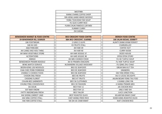 WESTINN
XIANG CHANG COFFEE SHOP
XIN HENG HAND-MADE NOODLE
YONG TEOCHEW FISH SOUP
YU GUO CURRY RICE
YUAN CHUN FAMOUS LOR MEE
YUMMY CURRY
ZHI SHENG
BENDEMEER MARKET & FOOD CENTRE BEO CRESCENT FOOD CENTRE BERSEH FOOD CENTRE
29 BENDEMEER RD, S330029 38A BEO CRESCENT, S169982 166 JALAN BESAR, S208877
106 FOOTWEAR 2 GIRLS 2 GUYS AUNTY SHAM AYAM PENYET
168 AH HEE 43 FRUITS STALL CHARGRILLED
AAA PANCAKE AH HAR 39 COFFEE HUT
AH LIANG HAO HOU TANG AH HAR 40 CURRY KIOSK
AH WAH VEGETABLE STORE AH HAR VEGGIE 37 DOZO HOUSE
ALTERATIONS AH HAR VEGGIE 38 EPOK EPOK STORY
AMIGO AH MEI COOKED FOOD FU HE TURTLE SOUP
BENDEMEER PRAWN NOODLE AH XI PRAWN CRACKERS FU HER TURTLE SOUP
BENG WATCH SERVICE ALEXANDRA VILLAGE AVOCADO FU QING ZHU CHAO
BOON KENG 130 NOODLES BEO 02 SEAFOOD GBLW BAK KUT TEH
CHAI CHEE PORK PORRIDGE BEO 05 SEAFOOD GRANDPA
CHANGI V COOKED FOOD BEO 06 SEAFOOD HAI YAN DRINK STALL
CHOON ENG FRESH BEO 46 FRUITS HUI JI LOCAL DELIGHTS
CHOONS FLORIST BEO 47 FRUITS JALAN BESAR YONG TAU FOO
CHUAN BEE GARMENTS BEO 56 CLOTHINGS JI XIANG LENG YIN
CHUNG PING CHICKEN RICE BEO 59 FASHION JI XIANG PRAWN MEE
DA SHUN BEO FISH 11 JIA CHICKEN RICE
EAT MAY KNOW BEO FISH 12 JING JI MEI SHI
FATTY INDONESIAN FRESH BEO TAILOR JUICE JUNCTION
HAI SHENG CARROT CAKE BEST ROASTED DUCK KELANTAN KWAY CHAP
HAI SING COFFEE STALL CHEF WANG FRIED RICE KHIM KANG ROASTED DUCK
HAI YAN COFFEE STALL DA SHI JIE CHAR KWAY KIAT CHICKEN RICE
21
 