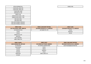 BP259 DRINKSTALL XIANG YAN
CHAR GRILL BAR 259
CHAR GRILL BAR 259
CHAR-GRILL BAR
DRAGON-FLY BP
HAPPY FOX
JIAN BO SHUI KUEH - 259
JIAN BO SHUI KUEH - 259
KIM SAN LENG
KIM SAN LENG
MILLION FISHBALL NOODLE
MILLION FISHBALL NOODLE
KIMLY (143) KIMLY (150 BUKIT BATOK) KIMLY (150)
143 TECK WHYE LANE, S680143 150 BUKIT BATOK ST 11, S650150 150 BUKIT BATOK ST 11, S650150
143 MIAN ZHI JIA EAT BAR PTE LTD CS150
CS143 MVR150
DS143 SF150
GRAB N GO 143
MVR143
RED LANTERN
XING LONG 143
KIMLY (163A) KIMLY (221) KIMLY (292 BUKIT BATOK)
163A GANGSA RD, S671163 221 BOON LAY PLACE, S640221 292 BUKIT BATOK AVE 6, S650292
123 NOODLE AH XIONG HOKKIEN MEE BUEYTAHAN@BUKITBATOK
163A MALA CS221
CS163A DS221
DO DO MVR221
DS163A SF221
MVR163A XING LONG 221
SF163A
210
 