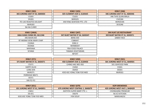 KIMLY (303) KIMLY (325) KIMLY (346)
303 JURONG EAST ST 32, S600303 325 CLEMENTI AVE 5, S120325 346 JURONG EAST ST 31, S600346
CS303 CS325 346 THYE GUAN MALA
DS303 MVR325 CSJE346
FEI LAO ROASTED DELIGHT XIN FENG SEAFOOD PTE. LTD MVRJE346
MVR303 SFJE346
NA NA CURRY
KIMLY (346A) KIMLY (347) SIN HUAT LEE RESTAURANT
346A KANG CHING RD, S611346 347 BUKIT BATOK ST 34, S650347 359 BUKIT BATOK ST 31, S650371
346 BOON KEE BENG KEE GIMEE FACE
BT MERAH VIEW KWAY CHAP CSBB347
CS346A DING JI
DS346A MVRBB347
MVR346A RSA FOOD PALACE
SF346A TANAKA VEGETARIAN
WF347
KIMLY (371) KIMLY (450) KIMLY (501)
371 BUKIT BATOK ST 31, S650371 450 CLEMENTI AVE 3, S120450 501 JURONG WEST ST 51, S640501
CS371 CHING HAO WEI 450 501 SEAFOOD PARK
HAPPY DUCK CS450 CS501
LONG SEN DS450 DS501
MVR371 KOO KEE YONG TOW FOO MEE MVR501
PORRIDGE BB371
SF371
XIN FEI FEI
KIMLY (651) KIMLY (679) KOPI BREWERIES
651 JURONG WEST ST 61, S640651 679 JURONG WEST CENTRAL 1, S640679 429 JURONG WEST AVE 1, S640429
CS651 ADITHYA SUPER MART PTE. L CHONGQING PREMIUM
DS 651 DS679 M.A.D KITCHEN
KOO KEE YONG TOW FOO MEE FISH SOUP MARUHACHI
211
 