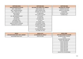 KOPITIAM (524A) KOPITIAM (624) KOPITIAM (628)
524A JELAPANG RD, S671524 624 CHOA CHU KANG ST 62, S680624 628 SENJA RD, S670628
BGR - AYAM PENYET BOWL & GRILL 624 JOHNSON DUCK 628
BGR - KOREAN/JAPANESE PRATA EXPRESS.COM MENTAI-YA 628 SENJA
BGR - YONG TAU FOO SEAFOOD TZE CHA 624 SJ-BAN MIAN
BGR-DESSERTS YTS-BAN MIAN SJ-DESSERT STALL
BGR-DRINKS YTS-CLAYPOT DELIGHT SJ-DRINK STALL
GR - BAN MIAN/FISH SOUP YTS-DESSERT
GR-DESSERT YTS-DIM SUM
GR-DIM SUM YTS-DRINK STALL
GR-DRINKS STALL YTS-FRUIT
GR-ECONOMIC RICE YTS-HERBAL SOUP
MING KITCHEN SF JELAPANG YTS-KOREAN CUISINE
SEAFOOD TZE CHA 524 YTS-MALA XIANG GUO
YTS-PHILIPINE CUISIN
YTS-SNACKS
YTS-WANTON NOODLE
YTS-YONG TAU FOO
KOUFU KOUFU (117) KOUFU (399)
467 BUKIT BATOK WEST AVE 9, S650467 117 PENDING RD, S670117 399 YUNG SHENG RD, S610399
0467BTBMR MIXED RICE SPICE KITCHEN 58 MINCED MEAT NOODLE
AL SHA
ALAHDIN WESTERN FOOD
KOUFU 399 DIMSUM
KOUFU 399 TJ02
KOUFU 399 TJ03
KOUFU 399 TJ05
KOUFU 399 TJ06
KOUFU 399 TJ07
KOUFU 399 TJ08
KOUFU 399 TJR3
KOUFU PTE LTD 399 DRINKS
213
 