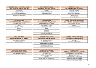 S11 FOODCOURT @ CHOA CHU KANG SAM YAT EATING HOUSE SIN EATING HOUSE
787B CHOA CHU KANG DR, S681787 252 JURONG EAST ST 24, S600252 537 BUKIT BATOK ST 52, S650537
81 SEAFOOD DRINKS BEN XIAO HAI (BB)
KOREAN FOOD THE CARVING BOARD JAPANESE KOREAN
SLICED FISH SOUP PORRIDGE TIONG BAHRU PAU MIXED VEGETABLE RICE
WEI JIAN LOCAL DELIGHT SEOUL SHIOK
WANG SEAFOOD
SUPERLUCK (440) TAHOE GARDEN TANAKA VEGETARIAN RESTAURANT
440 BUKIT BATOK WEST AVE 8, S650440 493 JURONG WEST ST 41, S640493 253 CHOA CHU KANG AVE 1, S680253
AL-DIA ISLAMIC FOOD AH KHOON BONELESS DUCK 253 CLAYPOT DELIGHT
DE FU CHICKEN RICE STALL DRINKS
EATERO 440BB CHONG JIA FOOD TANAKA VEGETARIAN
IPPIN-YA DRINKS
NOODLE SHUN XIN
XINPENG
ZHU LIN VEGETARIAN
TANG TEA HOUSE TASTEBUD EATING HOUSE TASTEBUD EATING HOUSE (140)
414 JURONG WEST ST 42, S640414 140 CORPORATION DR, S610140 140 CORPORATION DR, S610140
NAT'S BBQ STEAMBOAT CD ECONOMICAL RICE GYS F&B
PERGH CHICKS JURONG TZE CHAR SOM TAM EXPRESS(CTC)
KWAN INN VEGETARIAN
MING XIANG ROASTED
PUNGGOL NOODLE HOUSE
TIANG SENG EATING HOUSE TIONG WAH RESTAURANT TK FOOD HOUSE
380 CLEMENTI AVE 5, S120380 16 TECK WHYE LANE, S680016 272 BUKIT BATOK EAST AVE 4, S650272
BUEYTAHAN@CLEMENTI 803 THAI FOOD 272 HANDMADE PAU DIM SUM
INDIAN MUSLIM FOOD 272 SEAFOOD PARK
XING FA AAQIL INDIAN MUSLIM FOOD
YONG XING NOODLE HOUSE ANN HEALTHY VEGETARIAN P
HUAY JIN VEGETARIAN FOOD
217
 