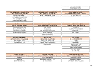 JOHNSON DUCK 272
OLD AIRPORT ROAD
TOH GUAN FOOD & DRINKS CENTRE TOH GUAN FOOD N DRINKS CENTRE TONG LAI EATING HOUSE
282A TOH GUAN RD, S601282 282A TOH GUAN RD, S601282 283 BUKIT BATOK EAST AVE 3, S650283
AH YING CHICKEN RICE RONG JI HONG KONG SOUP FU ZHEN SEAFOOD
CHIANG MAI THAI KITCHEN
TOH GUAN DRINK STALL
WANG WANG NASI LEMAK
TUAS KAMPUNG WAN FU (722) WAN HAO KOPITIAM (217)
29 TUAS WEST AVE, S638427 722 CLEMENTI WEST ST 2, S120722 217 BUKIT BATOK ST 21, S650217
AMIRUL'S MUSLIM FOOD CAFE NORA DRINKS 217
BAN MIAN N FISH SOUP DRINKS STALL HILLTOP SEAFOOD KITCHEN
HOME TOWN PASTRIES MALAY FOOD NASI PADANG SHENG JI 217
HONG KONG GOURMET MEI JIE PORRIDGE VIET CORNER
SHU VEGETARIAN 722
WAN HAO KOPITIAM 217 WU FU (103) WU FU (445)
217 BUKIT BATOK ST 21, S650217 103 GANGSA RD, S670103 445 FAJAR RD, S670445
BIN SING BAN MIAN KING UMAR PRATA HUT 445 BQ
DUCK KING PTE. LTD. OCEAN SEAFOOD GANGSA DRINK STALL
THAI PARADISE MASTER CHOY 445
MIXED RICE 445
SIANG GARDEN (FAJAR)
YES! NASI KUKUS
YU PAN-FJ445
XING LI FA (KIMLY) YAK HONG KOPITIAM YI JIA FOOD CENTRE (533)
496 JURONG WEST ST 41, S640496 442 JURONG WEST AVE 1, S640442 533 CHOA CHU KANG ST 51, S680533
496 MALA GUO CHANG MD S6 FISH SOUP CONGEE
AMIGO'S KIM HONG MIXED RICE P/L HANDMADE NOODLE
BADRIYA HOLDINGS QI LIN XUAN JW JAPANESE & KOREAN CUISINE
218
 