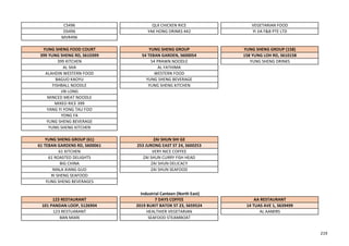 CS496 QLX CHICKEN RICE VEGETARIAN FOOD
DS496 YAK HONG DRINKS 442 YI JIA F&B PTE LTD
MVR496
YUNG SHENG FOOD COURT YUNG SHENG GROUP YUNG SHENG GROUP (158)
399 YUNG SHENG RD, S610399 54 TEBAN GARDEN, S600054 158 YUNG LOH RD, S610158
399 KITCHEN 54 PRAWN NOODLE YUNG SHENG DRINKS
AL SHA AL FATHIMA
ALAHDIN WESTERN FOOD WESTERN FOOD
BAGUO KAOYU YUNG SHENG BEVERAGE
FISHBALL NOODLE YUNG SHENG KITCHEN
JIN LONG
MINCED MEAT NOODLE
MIXED RICE 399
YANG YI YONG TAU FOO
YONG FA
YUNG SHENG BEVERAGE
YUNG SHENG KITCHEN
YUNG SHENG GROUP (61) ZAI SHUN SHI GE
61 TEBAN GARDENS RD, S600061 253 JURONG EAST ST 24, S600253
61 KITCHEN VERY NICE COFFEE
61 ROASTED DELIGHTS ZAI SHUN CURRY FISH HEAD
BIG CHINA ZAI SHUN DELICACY
MALA XIANG GUO ZAI SHUN SEAFOOD
RI SHENG SEAFOOD
YUNG SHENG BEVERAGES
123 RESTAURANT 7 DAYS COFFEE AA RESTAURANT
101 PANDAN LOOP, S126904 2019 BUKIT BATOK ST 23, S659524 14 TUAS AVE 1, S639499
123 RESTUARANT HEALTHIER VEGETARIAN AL AAMIRS
BAN MIAN SEAFOOD STEAMBOAT
Industrial Canteen (North East)
219
 