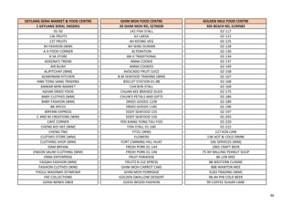 GEYLANG SERAI MARKET & FOOD CENTRE GHIM MOH FOOD CENTRE GOLDEN MILE FOOD CENTRE
1 GEYLANG SERAI, S402001 20 GHIM MOH RD, S270020 505 BEACH RD, S199583
01-50 142 FISH STALL 02-117
136 FRUITS 63 LAKSA 02-121
137 FRUITS AH KEONG VEG 02-125
94 FASHION (WM) AH SENG DURIAN 02-128
A H FOOD CORNER ALTERATION 02-130
A SA STORE AN JI TRADITIONAL 02-134
ADEENA'S TREND ANNA COOKIE 02-137
AIR BUAH ANNA COOKIES 02-149
ALIPITCHAY (WM) AVOCADO FRUIT JUICE 02-158
ALRAHMAN KITCHEN B.M SEAFOOD TRADING (WM) 02-167
ANN TONG SANG TRADING BISCUIT STATION 01-88 02-168
ANWAR MINI MARKET CHICKEN STALL 02-169
AZHAR DRIED FOOD CHUAN KEE BRAISED DUCK 02-175
BABY CLOTHES (WM) CHUIN'S PETALS AND GIFTS 02-184
BABY FASHION (WM) DRIED GOODS 1109 02-189
BB SPICES DRIED GOODS 1185 02-196
BIRYANI EXPRESS EDDY SEAFOOD 155 02-197
C AND M CREATIONS (WM) EDDY SEAFOOD 156 02-203
CAFÉ CORNER FEN XIANG YONG TAU FOO 02-220
CHENG KOI HEE (WM) FISH STALL 01-160 02-222
CHENG TNG FITZU (WM) 127 KOK LIAN
CLOTHES STORE (WM) FLOWERS 138 HOT & COLD DRINK
CLOTHING SHOP (WM) FORT CANNING HILL HUAT 166 SERVICES (WM)
DAM BRYANI FRESH PORK 01-144 1965 CRAFT BEER
ENDON SALIM CLOTHING (WM) FRESH PORK 01-146 75 AH BALLING PEANUT SOUP
ERNA ENTERPRISE FRUIT PARADISE 86 LOR MEE
FAIQAH FASHION (WM) FRUITZ N JUZ XPRESS 88 WESTERN CUISINE
FASHION CLOTHES (WM) GHIM MOH CARROT CAKE 888 WANTON MEE
FHOUL MADINAH ISTIMEWA GHIM MOH PORRIDGE 9183 TRADING (WM)
FRZ COLLECTIONS GOLDEN SWALLOW DESSERT 98 AH PIN COLD BEER
GERAI NENEK OBEK GOOD WOOD FASHION 99 COFFEE SUGAR CANE
36
 