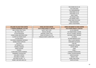 TEO CHENG KAI 01-49
TEO CHIN GEOK
TJUI HWEE@WASMI
VEGETABLE 01-44
VEGETABLE 01-45
XIAN YI WAN
YEO MIANG CHIN
YEO MIANG CHIN 2
YONG SENG FISH SOUP
ZHAO WEISHENG
ZHEN JI VEGETARIAN
HOLLAND VILLAGE FOOD CENTRE HONG LIM FOOD CENTRE HONG LIM MARKET & FOOD CENTRE
1 LORONG MAMBONG, S277700 531A UPPER CROSS ST, S051531 531A UPPER CROSS ST, S051531
88 HV FRESH FRUIT JUICE HAPPY TASTE CAFE 01-03 HONGLIM
A&L FRESH FRUIT MA BO LOR MEE 153 TRADITIONAL CUISINE
AH XIN PROVISION ORIGINAL CRISPY PUFF AH FATT FISHBALL NOODLE
CHENG SHENG WESTERN FOOD PEACE KITCHEN PTE LTD AH HENG CURRY CHICKEN
CLAYPOT & STEWED SOUP TANGLIN CRISPY CURRY PUFF AH MENG
CUSTOM SNACK AH NIAN BRAISED DUCK
DE SHENG HANDMADE NOODLES BELLY LUCKY NOODLE
DENNIS FRESH SUPPLIES CANTONESE DELIGHTS
EGG STALL CHAI KEE
EZY MOBILE (LU) CHUAN BEE LOR MEE
FISHBALL NOODLE COFFEE BREAK
FRESH CHICKEN CRAB
FRIENDS CRAB 1
GUAN SENG COFFEE POWDER CUPPAGE HOKKIEN MEE
HAINANESE CHICKEN RICE CURRY CHICKEN NOODLE
HOLLAND V COFFEE DAPUR ALISHAH
HOLLAND V FLORIST DAPUR F.FAIZ
HOLLAND VILLAGE - 27 DONG FANG HONG
HONG LI MEI WEI XIAO CHI EDDYS KITCHEN
43
 