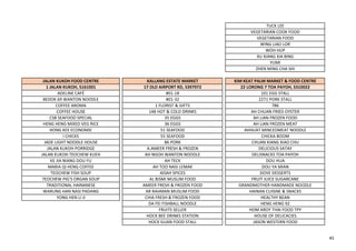 TUCK LEE
VEGETARIAN COOK FOOD
VEGETARIAN FOOD
WING LIAO LOR
WOH HUP
XU XIANG XIA BING
YUMI
ZHEN MING CHA SHI
JALAN KUKOH FOOD CENTRE KALLANG ESTATE MARKET KIM KEAT PALM MARKET & FOOD CENTRE
1 JALAN KUKOH, S161001 17 OLD AIRPORT RD, S397972 22 LORONG 7 TOA PAYOH, S310022
ADELINE CAFÉ #01-18 101 EGG STALL
BEDOK 69 WANTON NOODLE #01-32 2271 PORK STALL
COFFEE AROMA 1 FLORIST & GIFTS 786
COFFEE HOUSE 148 HOT & COLD DRINKS AH CHUAN FRIED OYSTER
CSB SEAFOOD SPECIAL 35 EGGS AH LIAN FROZEN FOOD
HENG HENG MIXED VEG RICE 36 EGGS AH LIAN FROZEN MEAT
HONG KEE ECONOMIC 51 SEAFOOD AHHUAT MINCEDMEAT NOODLE
I CHICKS 55 SEAFOOD CHICKA BOOM
JADE LIGHT NOODLE HOUSE 86 PORK CHUAN XIANG XIAO CHU
JALAN KUKOH PORRIDGE A.AMEER FRESH & FROZEN DELICIOUS SATAY
JALAN KUKOH TEOCHEW KUEH AH NGOH WANTON NOODLE DELISNACKS TOA PAYOH
KE JIA NIANG DOU FU AH TECK DOU HUA
MARIA QI HENG COFFEE AH TOO NASI LEMAK DOU YA MIAN
TEOCHEW FISH SOUP AISAH SPICES DOVE DESSERTS
TEOCHEW PIG'S ORGAN SOUP AL BISMI MUSLIM FOOD FRUIT JUICE SUGARCANE
TRADITIONAL HAINANESE AMEER FRESH & FROZEN FOOD GRANDMOTHER HANDMADE NOODLE
WARUNG HAN NASI PADANG AR RAHMAN MUSLIM FOOD HAINAN CUISINE & SNACKS
YONG HEN LI JI CHIA FRESH & FROZEN FOOD HEALTHY BEAN
DA FEI FISHBALL NOODLE HENG HENG 92
FRUITS SELLER HOM AROY THAI FOOD TPY
HOCK BEE DRINKS STATION HOUSE OF DELICACIES
HOCK GUAN FOOD STALL JASON WESTERN FOOD
45
 