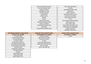 JIAN HUAT ROASTED DELIGHT JING YUAN VEGETARIAN
JIN HUAT COOKED FOOD LAI HENG
JN PORK SUPPLIER MAHAPRAJNA SNACK CAFE
JOHNSON YOU TIAO MAMA BAY
JP PORK SUPPLIER MARY'S FASHION
KHOON SENG MEI HENG YONG TAU FOO
NIANG TOU FU MEI LING SHI ZHUANG
NOODLE MIN ZHONG FISH SOUP
PU HUI OH LA
S BACHA MEAT STALL PAK KAHHOCK COFFEE POWDER
SAN TONG STEAMED SOUP QING XIANG TING
SEAGULL SEAFOOD SEAH COFFEE SHOP
VEGETARIAN COOKED FOOD SOON SOON VEGETABLE FRUIT
XIN CHENG TONG FONG FATT HAINANESE
YEOW FRESH & FROZEN FOOD WANG'S WESTERN
WILLIAM'S FOOD STALL
MACPHERSON MARKET & FOOD CENTRE MARGARET DRIVE HAWKER CENTRE MARKET STREET HAWKER CENTRE
89 CIRCUIT RD, S370089 38A MARGARET DR, S142038 86 MARKET ST, S048947
129 SHENG MIAN ALIMAH'S KITCHEN #03-28
AH KUN PRAWN NOODLE INDULGENCE WESTERN
AH PING PROVISION KE JIA LAO LEI CHA
AL & AMY CUISINE SH CAFE
BOON KENG FOOD STALL TIAN XIANG WANTON MEE
CCK FAMOUS WANTON MEE TONG KEE CHICKEN RICE RIC
CHUNG FROZEN FOOD (WM) XIN YUE COFFEE
CURTAIN TAILOR ZHA YU HAI XIAN TAN
ECONOMICAL BREAKFAST
FISH AND SEAFOOD
FISHBALL
FRESH BREAD SHOP
FRESH INDO PORK
FRESH YONG TAU FU
46
 