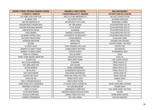 MARKET STREET INTERIM HAWKER CENTRE MAXWELL FOOD CENTRE MEI LING MARKET
5 CROSS ST, S048418 1 KADAYANALLUR ST, S069184 159 MEI CHIN RD, S140159
AH LIANG IPOH HOR FUN 3RD CULTURE BREWING CO AH HOE COOKED FOOD
AL-BISMI CAFÉ 69 COFFEE STALL AH PANG SEAFOOD
BEE KEE WANTON 15 AFTERTASTE TUTU CAKE BADEEMA CUISINE
GOLDEN NUR CHICKEN RICE AH TAN WINGS CHUA BROTHER VEG 50
GOLDEN NUR NASI BRIYANI ALIFF ROJAK CHUA BROTHER VEG 51
GREEN BITES SALAD ALIMAMA CHUA BROTHER VEG 62
HAJA DRINKS ASPIRASI CHICKEN RICE CHUA BROTHER VEG 63
JIA NONG COFFEE STALL AUTHENTIC HK DELIGHTS CHUA BROTHERS VEG 61
JIN CHEN TRADITIONAL AVOCA BROOO CHUA YAN HENG
JOHNSON WESTERN BENG SENG CHUANG XIN LOR MEE
KEJORA BRIYANI 47 CLAYPOT SMALL VEG RICE
LE FRUIT JUICE CHEE CHEONG FUN CLUB COFFEE TEA
MARKET ST KWAY TEOW CHINA STREET FRITTERS DELISNACKS
MARKET ST NASI LEMAK COFFEE QUEEN ECONOMICAL RICE
MING FA FISHBALL DELI & DAINT EGGS
PENG TIONG BAHRU WANTON DELICIOUS FOOD EGGS 26
Q HOR FUN DING DING HONG FIVE LEAVES SPICES
RUI JI FISH PORRIDGE D'JOHARA FRESH FRUITS 27
SAY SENG MEE POK DOT SUGAR FRESH FRUITS 31
SELERA BONDA DUBAI SHAWARMA FRESH VEG 01-21
SETIA JAYA ECONOMICAL DELIGHTS FRESH VEG 01-22
SHU VEGETARIAN ENG HIANG BEVERAGES FRESH VEGS 59
SLICED FISH SOUP FENG WEI YONG TAU FOO FRESH VEGS 60
STICK EM ON FRESH FRUIT JUICE GOMEZ SPICE
TIAN CI PRAWN NOODLE FRIED KWAY TEOW HE LE
TONG FONG FATT HAINANESE FU SHUN SHAO LA MIAN JIA HENG LONG BBQ CHICKEN
WARONG ISTIMEWA HAI LAN BAN MIAN HEONG WAH
XIAO YU CHUN HAINANESE CURRY RICE HILL VIEW YONG TAU FOO
YI EN VEGETARIAN HAJMEER KWAJA MUSLIM FOOD HO KEE
YUGUO CURRY RICE HAKKA TONG TAU FOO HONG SENG COFFEE
YUMMY PERANAKAN HE JI WU XIANG HUA KEE NOODLE
48
 
