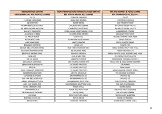 NEWTON FOOD CENTRE NORTH BRIDGE ROAD MARKET & FOOD CENTRE PEK KIO MARKET & FOOD CENTRE
500 CLEMENCEAU AVE NORTH, S229495 861 NORTH BRIDGE RD, S198783 41A CAMBRIDGE RD, S211041
01-79 78 BATIK FASHION 01-67
31 HENG HENG BBQ BENG GEK DRINKS 115 FRESH CHICKEN
51 NEWTON BOON MENG 120 FROZEN FOOD
88 SAN REN COLD & HOT CHICAGO NASI LEMAK AH LAN'S FRESH FRUITS
AL AMIN INDIAN MUSLIM CHIN KHYE VEGETABLE AH MUI'S FRESH FRUITS
ALL BEST SEAFOOD FONG GUAN VEGETARIAN FOOD CAMBRIDGE COFFEE
ALLIANCE 27 BBQ FU LONG XING DRINKS DELICACY FISH SOUP
AL-NOOR BIASA GOH STALL DOUBLE SPRING TEOCHEW
AUTHENTIC THAI GUAN YIN VEGETARIAN DRIED GOODS
AWESOME BBQ HAPPY SNACKS FAITH PLASTIC (WM)
BANGKOK EXPRESS HENG LEE FANCY FISH
BEDOK BBQ CHICKEN WING HOE FRIED HOKKIEN MEE FARAZ AHMED MUTTON STALL
BEEHENG POPIAH/SATAY KE SHUANG XING FRESH FRUITS 0175
BELOVED AROMA CAFE KERRY'S FROZEN FRESH FRUITS JUICE SUGAR CANE JUICE
BUK HEE KUN JI MEE FEN G I FRESH FRUITS JUICES
DA XIA MIAN LABBITS FLOWER HANDMADE FISHBALL NOODLE
DELICIOUS SEAFOOD LAO HUANG HAKKA NTF JIN JU HOT & COLD DRINK CORNER
DENMARK SEAFOOD 49 LYE HUAT FRUITS 51 LAI HIANG
FAIZUR LYE HUAT FRUITS 52 MIN HIANG
GOH CHEW KEE SEAFOOD LYE HUAT FRUITS 53 NEW FASHION COFFEE STALL
GOODMAN SEAFOOD MEHFIL MUGHLAI PEI KIO BBQ SEAFOOD
GUANKEE SEAFOOD MUHAMMAD 01-13 PEK KIO 71
HAI YAN BBQ SEAFOOD MUHAMMAD 01-62 PEK KIO 72
HAJAH MONAH KITCHEN MUHAMMAD BEEF STALL PEK KIO GEMS TRADING
HAN HUP KOON KEE MUHAMMAD MUTTON STALL PEK KIO VEGETARIAN
HENG CARROT CAKE POON STALL SHENG SENG
INDIAN PALACE POON YEO HUAT FISH SHUI YUE HOT DESSERTS
JAURIAH NASI PADANG ROSE (WM) SIN KEE NASI LEMAK
JIU DING ROSE SUPPLIES (WM) SOON HUAT WANTON
KWANG KEE 01-20 ROYAL BEAN SOON LEE NOODLE
KWEE HENG SIEW LEE FASHION SOON SENG COFFEE STALL
51
 