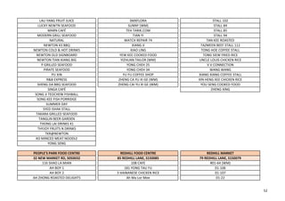 LAU YANG FRUIT JUICE SMXFLORA STALL 102
LUCKY NEWTN SEAFOOD SUNNY (WM) STALL 84
MARN CAFÉ TEH TARIK.COM STALL 85
MODERN GRILL SEAFOOD TIAN YI STALL 94
NATURAL WATCH REPAIR 74 TAN KEE ROASTED
NEWTON 43 BBQ XIANG JI TAZMEEN BEEF STALL 112
NEWTON COLD & HOT DRINKS XIAO LING TONG HOE COFFEE STALL
NEWTON OLD SIGNBOARD YEW KEE COOKED FOOD TONG SIEW FRIED RICE
NEWTON TIAN XIANG BIG YIZHUAN TAILOR (WM) UNCLE LOUIS CHICKEN RICE
P GRILLED SEAFOOD YONG CHEH 25 V V CONNECTION
PIRATE SEAFOOD YONG CHEH 34 WANG WANG
PU XIN YU FU COFFEE SHOP XIANG XIANG COFFEE STALL
R&B EXPRESS ZHENG CA YU XI GE (WM) XIN HENG KEE CHICKEN RICE
SHENG DA BBQ SEAFOOD ZHENG CAI YU XI GE (WM) YOU SENG COOKED FOOD
SINGA CAFÉ ZHENG XING
SONG JI TEOCHEW FISHBALL
SONG KEE FISH PORRIDGE
SUMMER DAY
SYED ISHAK STALL
TAKARA GRILLED SEAFOOD
TANGLIN BEER GARDEN
THONG LAI DRINKS 41
THYJOY FRUITS N DRINKS
TKR@NEWTON
XO MINCED MEAT NOODLE
YONG SENG
PEOPLE'S PARK FOOD CENTRE REDHILL FOOD CENTRE REDHILL MARKET
32 NEW MARKET RD, S050032 85 REDHILL LANE, S150085 79 REDHILL LANE, S150079
116 SHAO LA MIAN 108 CAFE #01-64 (WM)
AH BOY 1 181 YONG TAU FU 01-106
AH BOY 2 3 HAINANESE CHICKEN RICE 01-107
AH ZHONG ROASTED DELIGHTS Ah Ma Lor Mee 01-22
52
 