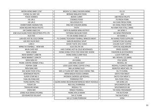 BOON HENG NMR 1150 BEDOK 511 BBQ CHICKEN WING 01-23
CHENG DU MEI SHI BERKAH MALAYA FOOD 163
FOOD HOMIES BOON CURRY 188 FRESH FRUITS
HE LIN 1 COOKED FOOD 75 FRESH PORK
HE LIN 2 DELICIOUS FCC AH CHIN FRESH PORK
HOMETOWN HAINAN FEN ENG KEE CHICKEN WING AH HENG FRESH PORK
HOW NGUAN FRESH FRUITS FAITH AH HWA FISH STALL (WM)
JIA CHANG XIAO CHI FAITH & AARON MINI HOTPOT AH SENG 2
KIM HUA GUAN FOOD INDUSTRIES PTE LTD FATIMAH MUSLIM FOOD AH SENG PROVISION
KUO KEE FEI ZAI XIANG SHAO LA AH XIANG 2
LAN KEE HOT & COLD DRINK FU CHENG TEOCHEW FISHBALL MINCED MEAT AH XIANG FOOD SUPPLIER
LEK KEE DUCK RICE GAN EN NOODLE SOUP CHIEW'S FISH VILLAGE
LIAN JI GOOD TASTE ZHU CHAO CHUAN HUAT COFFEE
MING FA FISHBALL - NEW MK GUO ZAI ZHI JIA CRYSTAL AQUARIUM
MUN CHEE KEE HAO CHENG HOT & COLD BEVERAGES DRIED GOODS
NASI LEMAK HONG KONG STYLE FISH HEAD BEE HOON FASHION & ACCESSORIES
NEW MARKET 1088 FB HONG SENG CURRY RICE LUCKY FORTUNE
NEW MARKET 1094 FP J & Q MS. REDHILL (2) (WM)
NEW MIN HO JIA XIANG POH SOON
PEARL CENTRE DRINKS STALL LAN XING DELIGHT REDHILL 92
POPIAH 1008 LOCK LOCK HENG COFFEE STALL REDHILL FLORISTS (WM)
REN QING WEI MA LA XIANG GUO ROASTED MEAT #01-74
SEE SEAN FOOD STALL MEI LE YUAN HOT AND COLD CHENG TNG RU YI FLORAL
SEMONEER FRUITS MFM MALAY FOOD CORNER SAITO FISH MEAT
SUPER STAR NO 1 NYONYA CHENDOL @ REDHILL SAITO FISH MEAT 1
TIAN JIN FONG KEE PORRIDGE POT SEA FOOD STALL
TIONG BAHRU PAU QUAN XIANG MUSHROOM MINCED MEAT NOODLE SIN SENG LEE
TODAY OK RED HILL PORRIDGE SPICESNSPICES 88
TREASURE BOWL REDHILL 73 SPICESNSPICES 89
ZHEN WEI RINGO FISHBALL TAI SENG FRESHMART
ZONG HUA MIAN ZHUANG RONG XIN LA MIAN THE BUTCHER
ZZF ROASTED DELIGHT SHI LE YUAN THE BUTCHER 1
SHI LE YUAN PORRIDGE VERA
53
 