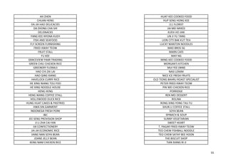 AH ZHEN HUAT KEE COOKED FOOD
CHUAN HENG HUP SENG HONG KEE
DA JIA HAO DELICACIES J11 FLORIST
DA ZHONG CHA SHI JIA MEI MIXED
DELISNACKS KUEH HO JIAK
FANG KEE NYONA KUEH LIN JI YU TANG
FISH AND SEAFOOD LION CITY BAK KUT TEH
FLY SCREEN FURNISHING LUCKY WANTON NOODLES
FRIED KWAY TEOW MAD BROS SG
FRUIT STALL MARN CAFE
FU KEE MAY NG
GRACEVIEW PAAR TRADING MING KEE COOKED FOOD
GREEN CHILI CHICKEN RICE MORGAN'S KITCHEN
GREENERY FLORALS MUI YEE (WM)
HAO CHI ZAI LAI NASI LEMAK
HAO QING XIANG NICE ICE FRESH FRUITS
HAVELOCK CURRY RICE OLD TIONG BAHRU ROAST SPECIALIST
HE XING NIANG TOU FOO PETER FRIED KWAY TEOW
HE XING NOODLE HOUSE PIN WEI CHICKEN RICE
HENG HENG PORRIDGE
HENG WANG COFFEE STALL REN MEI DESSERT
HOLLYWOOD DUCK RICE ROLINA
HUNG HUAT CAKES & PASTRIES RONG XING YONG TAU FU
HWA SIN GARMENT SHUN LI COFFEE STALL
INDONESIA FRESH PORK SOYA BEAN
J&C SPINACH & SOUP
JEE SENG PROVISION SHOP SUNNY VEGETARIAN
JI LI ZHA CAI FAN SWEET HEART
JIA CONFECTIONERY T. PAGAR FRIED KWAY TEOW
JIA JIA ECONOMIC RICE TEO CHEW FISHBALL NOODLE
JIANG NAN SOYA BEAN TEO CHEW SATAY BEE HOON
JOANE JELLY BEAN THE BISCUIT SHOP
KENG NAM CHICKEN RICE TIAN XIANG RI JI
55
 