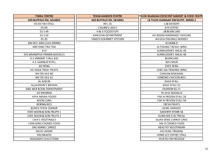 TEKKA CENTRE TEKKA HAWKER CENTRE TELOK BLANGAH CRESCENT MARKET & FOOD CENTRE
665 BUFFALO RD, S210665 665 BUFFALO RD, S210665 11 TELOK BLANGAH CRESCENT, S090011
01-03 FISH STALL #01-25 128 DESSERT
01-06 CHUAN'S LADLE 129 COFFEE
01-149 H & G FOODSTUFF 28 BEANCURD
01-150 KIAN CHAI DEPARTMENT AH BOON HANDMADE FISHCAKE
01-25 TANG'S GOURMET KITCHEN AH HUA FISH BALL NOODLE
300 HOT AND COLD DRINKS AI MIAN ZI
308 YONG TAU FOO AJ FISHING TACKLE (WM)
313 ALAWUDDIN'S HALAL 45
545 WHAMPOA PRAWN NOODLES ALAWUDDIN'S HALAL 46
A S SARABAT STALL 230 BEANCURD
A.S. SARABAT STALL BOU MUN
AH HENG CHEE SENG
AH HOCK FRESH FRUITS CHEE SIN TRADING (WM)
AH TEE VEG 80 CHIN SIN BEVERAGE
AH TEE VEG 81 EDMOND CHICKEN RICE
AL AZEEM EGGS STALL
ALLAUDDIN'S BRIYANI EGGS STALL 23
ANG WEE KOON DEPARTMENT FASHION 01-71
AR RAHMAN FEI ZHU NOODLES
AYYA INDIAN FOODS FISH N FROZEN STALL 32
BOON LONG FISH N FROZEN STALL 54
BORING RICE FRESH FRUITS
BUNI'S TIFFIN CORNER GEMS HARVEST
CHEE BOON & SON FRUITS 1 GROCERY STORE 58
CHEE BOON & SON FRUITS 2 GUAN BEE ELECTRICAL
CHIA'S VEGETABLES GUAN SENG CARROT CAKE
CHIN SENG COOKED FOOD HAI O COOKED FOOD
DAO XIANG CONGEE HEALTHY VEGETARIAN
DELHI LAHORI HO HENG TRADING
DELISNACKS HONG LEE COFFEE STALL
DESIGNER COLLECTIONS HUA FA FISH NOODLE
57
 