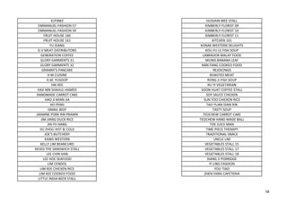 ELPINKZ HUSSAIN MEE STALL
EMMANUEL FASHION 57 KIMBERLY FLORIST 09
EMMANUEL FASHION 59 KIMBERLY FLORIST 10
FRUIT HOUSE 160 KIMBERLY FLORIST 11
FRUIT HOUSE 161 KITCHEN 101
FU XIANG KONAK WESTERN DELIGHTS
G V MEAT DISTRIBUTORS KOU FU LE FISH SOUP
GENERATION COFFEE LABRADOR MALAY FOOD
GLORY GARMENTS 31 MUNIS BANANA LEAF
GLORY GARMENTS 32 NAN FANG COOKED FOOD
GRANNY'S PANCAKE REJOICINGS
H M CUISINE ROASTED MEAT
H.M. YUSOOP RONG JI FISH SOUP
HAI KEE RU YI VEGETARIAN
HAJI MN SHAHUL HAMED SOON HUAT COFFEE STALL
HANDMADE CARROT CAKE SOY SAUCE CHICKEN
HAO JI MIAN JIA SUN TOO CHICKEN RICE
HO PENG TAO YUAN DIAN XIN
ISMAIL BEEF TASTY SOUP
JASMINE PORK RIB PRAWN TEOCHEW CARROT CAKE
JIM JIANG DUCK RICE TEOCHEW HAND MADE BALL
JIN FO HANG THE JUICE MAN
JIU ZHOU HOT & COLD TIME PIECE THERAPY
JOE'S BUTCHERY TRADITIONAL SNACK
KAWS WESTERN UNCLE LIM
KELLY LIM BEANCURD VEGETABLES STALL 15
KK303 THE SANDWICH STALL VEGETABLES STALL 17
LEE CHIN HAN VEGETABLES STALL 18
LEE HOE SEAFOOD XIANG JI PORRIDGE
LIM CENDOL YI LING FASHION
LIM KEE CHICKEN RICE YOU TIAO
LIM KEE COOKED FOOD ZHEN YANG CAFETERIA
LITTLE INDIA BEER STALL
58
 