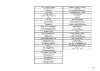 KHEE HONG RESTAURANT RAINBOW TRADING COMPANY
KHENG HAI HUI RED BAKE
KIM SATAY RED STOVE FRIED PRAWN MEE
LAI PAN LAN REPAIR N SEWING CLOTHES
LAI WAH DEP STR ROASTED PORK
LAU PAT SAT COOKED FOOD S B CRABS
LIGHT SHENG JI
LIM HIN SHUI HSING CHA SHI
LIM KIM HOON SHUN SHUN FISH SOUP
LONDON GRILL SRIMATH TRADING GROCERY
LOR20BFRITS SUMMER FASHION HOUSE (WM)
MAM RECIPE BIRYANI RICE TANKEE ROASTED
MEE LIAN WATCH SERVICE THE ORIGIN
MEI LAN DEPARTMENT STALL TIONG HUA WATCHES
MEI XING COFFEE TPY 93
MEILOCK SOURSOP JUICE TRADE SUHAIME'S MARK
MENG HUAT VEGETARIAN FOOD
MENG KEE 103 VICTORY HAINANESE CURRY
MING GI WANTON NOODLE WAN GUI BEVERAGES
MIXED PORK SOUP WANTON MEE
NEW EASTERN KIM TEE WANTON NOODLES
NG TONG SAN HERB TEA WEN WEN BIG PRAWN NOODLE
OA 02-35 XIN ONG HUAT CARROT CAKE
OAR SEAFOOD SOUP YI LE YE
OLD AIRPORT 51 FP YONG JI SOYA BEAN
OLD AIRPORT 51 WF 100
OLD AIRPORT- HOCK GUAN
ORCHID COFFEE STALL
PASTA MANNA
PASTA RISOTTO
PHO MIEN TAY
QIURONG BAN MIAN
QQ FRUIT JUICE
6
 