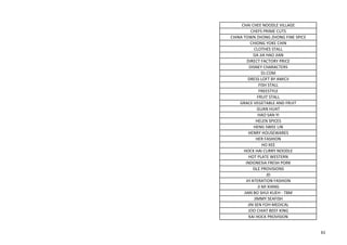 CHAI CHEE NOODLE VILLAGE
CHEFS PRIME CUTS
CHINA TOWN ZHONG ZHONG FINE SPICE
CHIONG YOKE CHIN
CLOTHES STALL
DA JIA HAO JIAN
DIRECT FACTORY PRICE
DISNEY CHARACTERS
DJ.COM
DRESS LOFT BY AMICII
FISH STALL
FREESTYLE
FRUIT STALL
GRACE VEGETABLE AND FRUIT
GUAN HUAT
HAO SAN YI
HELEN SPICES
HENG SWEE LIN
HENRY HOUSEWARES
HER FASHION
HO KEE
HOCK HAI CURRY NOODLE
HOT PLATE WESTERN
INDONESIA FRESH PORK
ISLE PROVISIONS
JD
JH ATERATION FASHION
JI MI XIANG
JIAN BO SHUI KUEH - TBM
JIMMY SEAFISH
JIN SEN FOH MEDICAL
JOO CHIAT BEEF KING
KAI HOCK PROVISION
61
 
