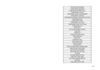 TIAN TIAN YUAN DESSERT
TIONG BAHRU AQUARIM
TIONG BAHRU BRAISED DUCK
TIONG BAHRU FISH HSE
TIONG BAHRU HWA YUEN PORRIDGE
TIONG BAHRU LOR MEE
TIONG BAHRU ORIGINAL TIONG BAHRU GOLDEN
TIONG BAHRU PAU
TIONG BAHRU ROAST
TIONG BAHRU TAU SUAN
TIONG BAHRU YONG TOU FU WM
TIONG BAHRU YTF
TIONG HUAT
TOA PAYOH FISHBALL NOODLE
TOM SHOP
TOMMY HO
TONG KEE COOKED FOOD
TOW KWAR POP
VEGE STALL
VEGETABLE STALL
VEGETARIAN FOOD
VINTAGE WATCH
VIVIAN CLOSET
WAN JIA XIANG XIANG ZHUANG (WM)
WANG WANG SUGAR CANE
WATCHES N ACCESSORIES
XIAO LONG BAO YOU TIAO
XIE DIAN
XIE RONG GROCERY STALL
XING XING LIANG TANG
XUE FANG TRADING SERVICES
YONG KEE
YONG SENG COFFEE TBM
64
 