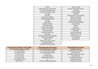 KELATE JIAN FA JI TANG
KWAY CHAP (LOR 4 TOA PAYOH) KAR SOU HAKKA YONG TAU FU
LE YI SHI FRIED CARROT CAKE L.A FASHION
LIK MING TOA PAYOH LAKSA LI HUA FASHION
M1 CRAB LIAN XING
M1 CRAB 1 MENG KEE HOT & COLD DRINKS
NG AH SENG TRADING MOON COLLECTION
P.SHAWN TRADING (WM) PAPA LOCAL VEGGIE
PICK ME PAPA LOCAL VEGGIE 2
PING XIANG PROCESSED SEAFOOD (RAW)
RAMLAH KITCHEN QUEK SEAFOOD
SEA FOOD FRESH RONG YI
SELETAR JOSS TRADING SEAFOOD
SHENG TAT TRADING SEAFOOD (FRESH)
SIN CHOON HENG SIEW WAH
SIN HENG COFFEE STALL TOA PAYOH PANCAKE
SOYA BEAN TOUFU STALL 01-36
SPECIALISED IN ALTERATION (WM) TOUFU STALL 01-37
TOA PAYOH PORRIDGE TPY CLOTHINGS
WANG CHUN VEGETABLE 55
YONG CHUN COFFEE HOUSE
ZHI XIANG FISHBALL
ZHI XIANG SPECIAL LOR MEE
TOA PAYOH WEST MARKET & FOOD CENTRE UPPER BOON KENG FOOD CENTRE ZION RIVERSIDE FOOD CENTRE
127 TOA PAYOH LORONG 1, S310127 17 UPPER BOON KENG RD, S380017 70 ZION RD, S247792
127 FISH PORRIDGE 01-127 BOON KENG FISHERY 18 ZION ROAD FRIED KWAY
127 ROASTED MEAT 01-128 BOON KENG FISHERY 848 FRESH FRUIT
17 HO VEG STALL 112 POULTRY AH WANG LA MIAN XIAO LONG
18 HO VEG STALL 116 FROZEN FOOD BOON TONG KEE
19 TOH VEG STALL 168 WANTON NOODLES C.T HAINAN CHICKEN RICE
26 VEGETABLES STALL 187 CHONG PANG HUAT
85 FISH STALL 47FRIED HOKKIEN PRAWN MEE CHONG PANG VILLAGE
69
 