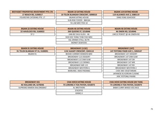 BESTASSET PROPERTIES INVESTMENT PTE LTD BGAIN 10 EATING HOUSE BGAIN 119 EATING HOUSE
17 BEACH RD, S190017 10 TELOK BLANGAH CRESCENT, S090010 119 ALJUNIED AVE 2, S380119
FOURSTAR CATERING PTE. LT BGAIN EATING HOUSE DING FENG SEAFOOD
SUN RISE FOODS - BM164
YA LIM MEE POK 10
BGAIN 22 EATING HOUSE BGAIN 46 EATING HOUSE BGAIN 46 EATING HOUSE
22 HAVELOCK RD, S160022 269 QUEENS ST, S210046 46 OWEN RD, S210046
ST 2 JIAN BO SHUI KUEH - 46 UNCLE PENYET @ 46 OWEN RD
KOO KEE YONG TOW FOO MEE
KSL DRINKS STALL 46 PK
MONEY SEAFOOD
BGAIN 91 EATING HOUSE BROADWAY (115C) BROADWAY (147)
91 TELOK BLANGAH ST 31, S100091 115C ALKAFF CRESCENT, S343115 147 POTONG PASIR AVE 1, S350147
BGAIN 91 BEDOK CORNER HOKKIEN MEE BROADWAY 147 DESSERT
BROADWAY 115 DESSERT BROADWAY 147 DIM SUM
BROADWAY 115 DIM SUM BROADWAY 147 DR
BROADWAY 115 DRINKS BROADWAY 147 MR
BROADWAY MR 115 BROADWAY 147 RD
BROADWAY WESTERN 6 BROADWAY WESTERN 2
WARUNG J NASI PADANG CHEE WEI VEGETARIAN
JAPANESE & KOREAN CUISINE
JXXC POTONG PASIR6
BROADWAY 431 CHAI HOCK EATING HOUSE CHAI HOCK EATING HOUSE (DE TIAN)
46 HOLLAND DR, S270046 73 LORONG 4 TOA PAYOH, S310073 73 LORONG 4 TOA PAYOH, S310073
SUPREME RAMEN XIALONGBAO AL BROTHERS BABA CURRY MIXED VEG RICE
D'KOFFIE
XIANG JI
75
 