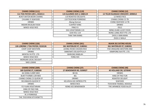 CHANG CHENG (111) CHANG CHENG (119) CHANG CHENG (12)
111 TOA PAYOH LOR 1, S310111 119 ALJUNIED AVE 2, S380119 12 TELOK BLANGAH CRESCENT, S090012
BUKIT BATOK BOON CHIANG 119 ROASTED DELIGHTS 12 MIXED RICE
CHUANG YI SEAFOOD 119 TEOCHEW PORRIDGE CHANG CHENG CS TB
DRINKS Abang Gemuk CHING SEAFOOD 12 TB
INDIAN MUSLIM FOOD CLAYPOT KING DRINKS
MIXED VEGE RICE PING FU DS12
SHU VEGETARIAN 119 MING XUAN LUCKY FOOD
SUN YOU 119 RONG LIANG REST PTE LTD
TIAN TIAN XIANG ZHOU JI BAN MIAN
ZHOU JI MALA
CHANG CHENG (126) CHANG CHENG (261) BGAIN 261 EATING HOUSE
126 LORONG 1 TOA PAYOH, S310126 261 WATERLOO ST, S180261 261 WATERLOO ST, S180261
CHOP CHOP WESTERN LEONG YEOW CHICKEN RICE FIVE DRAGONS WESTERN AND
DRINKS SABEENA'S DELIGHTFULLY KAMPONG KIA PTE. LTD.
MENTAI-YA PTE. LTD. WARUNG RAMLAH
MIXED VEGE RICE YONG KEE
MORGAN LOCAL DELIGHT
NASI LEMAK
CHANG CHENG (269) CHANG CHENG (27) CHANG CHENG (40)
269 QUEENS ST, S180269 27 BENDEMEER RD, S330027 40 HOLLAND DR, S270040
AH HENG CURRY MEE BK XG DRINKS
BUKIT PURMEI LOR MEE BQ KING OF PAO FUN
CHANG CHENG CS QUEEN ST DRINKS ROASTED DELIGHT
DELISNACKS-QUEEN ST KELVIN & JOE EXPRESS PTE SEAFOOD
DRINKS MIXED RICE TEOCHEW FISHBALL NOODLE
FO YUAN VEGETARIAN RONG KEE BENDEMEER THE JAPANESE FOOD ALLEY
KING OF PAO FAN
MIXED VEGE RICE
RI JI PORRIDGE
THE TEOCHEW KITCHENETTE
76
 