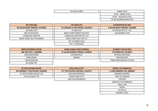 SULTAN CURRY GIMEE FACE
TB 46 - DRINK STALL
TB 46 - SEAFOOD STALL
TELOK BLANGAH-MIX RICE
DE TIAN (28) DE TIAN (73) D'FOODSTOP @ ABC
28 JALAN BUKIT MERAH, S152028 73 LORONG 4 TOA PAYOH, S310073 2 JALAN BUKIT MERAH, S150002
28 FONG HUP 73 SAN HUP D'FOODSTOP PTE. LTD.
BM 28 SEAFOOD BABA CURRY MIXED VEG RICE GALAMANG THAI
CHARCOAL MASTER CHARCOAL MASTER PTE LTD
MEIXI YONG TAU FOO BM28 MEIXI YONG TAU FOO 73
TPY 73 DRINK STALL
TPY 73 SEAFOOD
DMQ EATERING HOUSE DONG DONG FOOD EXPRESS D'SWEET TOUCH DELI
304 UBI AVE 1, S400304 37 JALAN RUMAH TINGGI, S150037 44 OWEN RD, S210044
DMQ BAN MIAN CHICKEN RICE M'PEAN WESTERN
DMQ DRINK DRINKS PASSION MEE
INDULGE@UBI YONG XING NOODLE HOUSE
MI ZONG PAI
EE HOE EATING HOUSE EPIC HAUS (177) ESSEN, THE PINNACLE
20 LORONG 7 TOA PAYOH, S310020 177 TOA PAYOH CENTRAL, S310177 1 CANTONMENT RD, S080001
EE HOE EATING HOUSE-LLK MEI WEI NOODLES BURGER BUDDIES
YI JIA VILLAGE TPY TONG FONG FATT CAFE DE SAIGON
YAN THAI MOOKATA CHOTEN
ESSEN @ THE PINNACLE
GRILL LAB
HOOK
LA STELLA
QUENCH STALL
78
 