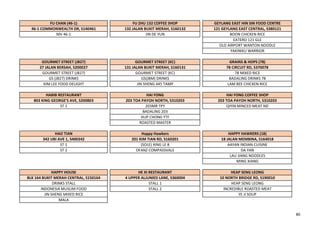 FU CHAN (46-1) FU ZHU 132 COFFEE SHOP GEYLANG EAST HIN SIN FOOD CENTRE
46-1 COMMONWEALTH DR, S140461 132 JALAN BUKIT MERAH, S160132 121 GEYLANG EAST CENTRAL, S380121
MV 46-1 JIN DE YUN BOON CHICKEN RICE
EATERO 121 GLE
OLD AIRPORT WANTON NOODLE
YAKINIKU WARRIOR
GOURMET STREET (JB27) GOURMET STREET (KC) GRAINS & HOPS (78)
27 JALAN BERSAH, S200027 131 JALAN BUKIT MERAH, S160131 78 CIRCUIT RD, S370078
GOURMET STREET (JB27) GOURMET STREET (KC) 78 MIXED RICE
GS (JB27) DRINKS GS(JBM) DRINKS BADALING DRINKS 78
KIM LEE FOOD DELIGHT JIN SHENG 445 TAMP LAM BEE CHICKEN RICE
HABIB RESTAURANT HAI FONG HAI FONG COFFEE SHOP
803 KING GEORGE'S AVE, S200803 203 TOA PAYOH NORTH, S310203 203 TOA PAYOH NORTH, S310203
ST 1 203MR TPY QIYIN MINCED MEAT ND
BADALING 203
HUP CHONG YTF
ROASTED MASTER
HAO TIAN Happy Hawkers HAPPY HAWKERS (18)
342 UBI AVE 1, S400342 201 KIM TIAN RD, S160201 18 JALAN MEMBINA, S164018
ST 1 (SOLE) XING LE 8 AAYAN INDIAN CUISINE
ST 2 OFANZ COMPASSVALE DA YAN
LAU JIANG NOODLES
MING XIANG
HAPPY HOUSE HE XI RESTAURANT HEAP SENG LEONG
BLK 164 BUKIT MERAH CENTRAL, S150164 4 UPPER ALJUNIED LANE, S360004 10 NORTH BRIDGE RD, S190010
DRINKS STALL STALL 1 HEAP SENG LEONG
INDONESIA MUSLIM FOOD STALL 2 INCREDIBLE ROASTED MEAT
JIN SHENG MIXED RICE YE JI SOUP
MALA
80
 