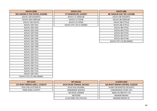 KOUFU (500) KOUFU (57) KOUFU (88)
500 LORONG 6 TOA PAYOH, S310500 57 DAWSON RD, S142057 88 TANGLIN HALT RD, S141088
KOUFU 500 DESSERTS KOUFU 57 DIMSUM KOUFU 88 DESSERTS
KOUFU 500 DIMSUM KOUFU 57 STDS8 KOUFU 88 DIMSUM
KOUFU 500 FRUITS KOUFU 57 STDS9 KOUFU 88 STTH10
KOUFU 500 T501 KOUFU PTE LTD 57 DRINKS KOUFU 88 STTH12
KOUFU 500 T502 KOUFU 88 STTH2
KOUFU 500 T503 KOUFU 88 STTH3
KOUFU 500 T504 KOUFU 88 STTH5
KOUFU 500 T505 KOUFU 88 STTH7
KOUFU 500 T506 KOUFU 88 STTH8
KOUFU 500 T507 KOUFU PTE LTD 88 DRINKS
KOUFU 500 T508
KOUFU 500 T509
KOUFU 500 T510
KOUFU 500 T511
KOUFU 500 T512
KOUFU 500 T513
KOUFU 500 T514
KOUFU 500 T515
KOUFU 500 T516
KOUFU 500 T518
KOUFU 500 T519
KOUFU 500 T5R1
KOUFU PTE LTD 500 DRINKS
KPT (127) KPT (651A) LA KOPI (165)
127 BUKIT MERAH LANE 1, S150127 651A JALAN TENAGA, S411651 165 BUKIT MERAH CENTRAL, S150165
POH CHEU KITCHEN PL 651A HUA SHUANG GUAN TIN ROASTED DELIGHTS
YONG NIAN CLAYPOT HANDMADE NOODLE LEMONGRASS STORY 165
JM SATAY CORNER MAN LIN F&B PTE LTD
WESTERN MAWAR MERAH
ZI JIA YONG TAU FOO 651 MAWAR MERAH S2
84
 