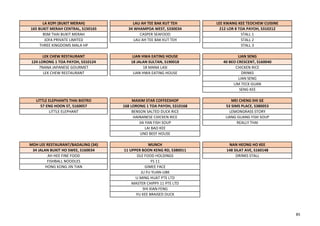 LA KOPI (BUKIT MERAH) LAU AH TEE BAK KUT TEH LEE KWANG KEE TEOCHEW CUISINE
165 BUKIT MERAH CENTRAL, S150165 34 WHAMPOA WEST, S330034 212 LOR 8 TOA PAYOH, S310212
BSM THAI BUKIT MERAH CASPER SEAFOOD STALL 1
JOFA PRIVATE LIMITED LAU AH TEE BAK KUT TEH STALL 2
THREE KINGDOMS MALA HP STALL 3
LEK CHEW RESTAURANT LIAN HWA EATING HOUSE LIAN SENG
124 LORONG 1 TOA PAYOH, S310124 18 JALAN SULTAN, S190018 40 BEO CRESCENT, S160040
7NANA JAPANESE GOURMET 18 MANA LASI CHICKEN RICE
LEK CHEW RESTAURANT LIAN HWA EATING HOUSE DRINKS
LIAN SENG
LIM TECK GUAN
SENG KEE
LITTLE ELEPHANTS THAI BISTRO MAXIM STAR COFFEESHOP MEI CHENG SHI GE
57 ENG HOON ST, S160057 168 LORONG 1 TOA PAYOH, S310168 53 SIMS PLACE, S380053
LITTLE ELEPHANT BENSON SALTED DUCK RICE LEMONGRASS STORY
HAINANESE CHICKEN RICE LIANG GUANG FISH SOUP
JIA YAN FISH SOUP REALLY THAI
LAI BAO KEE
UNO BEEF HOUSE
MOH LEE RESTAURANT/BADALING (34) MUNCH NAN HEONG HO KEE
34 JALAN BUKIT HO SWEE, S160034 11 UPPER BOON KENG RD, S380011 148 SILAT AVE, S160148
AH HEE FINE FOOD DLE FOOD HOLDINGS DRINKS STALL
FISHBALL NOODLES FS 11
HONG KONG JIN TIAN GIMEE FACE
JU FU YUAN-UBK
LI MING HUAT PTE LTD
MASTER CHIPPY 11 PTE LTD
SHI XIAN FENG
YU KEE BRAISED DUCK
85
 